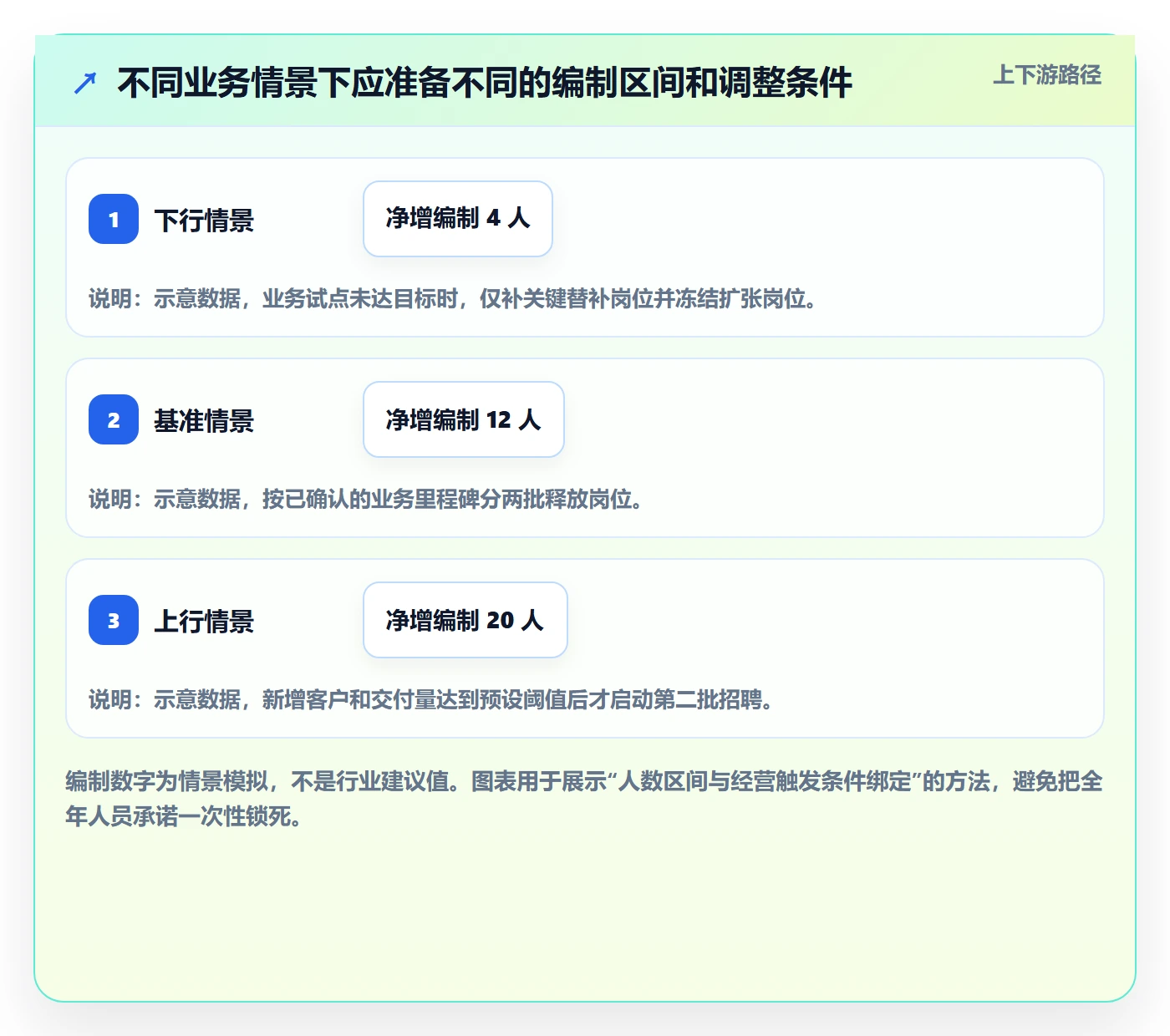 人力资源计划如何做好人力规划？管理层流程优化与操作步骤