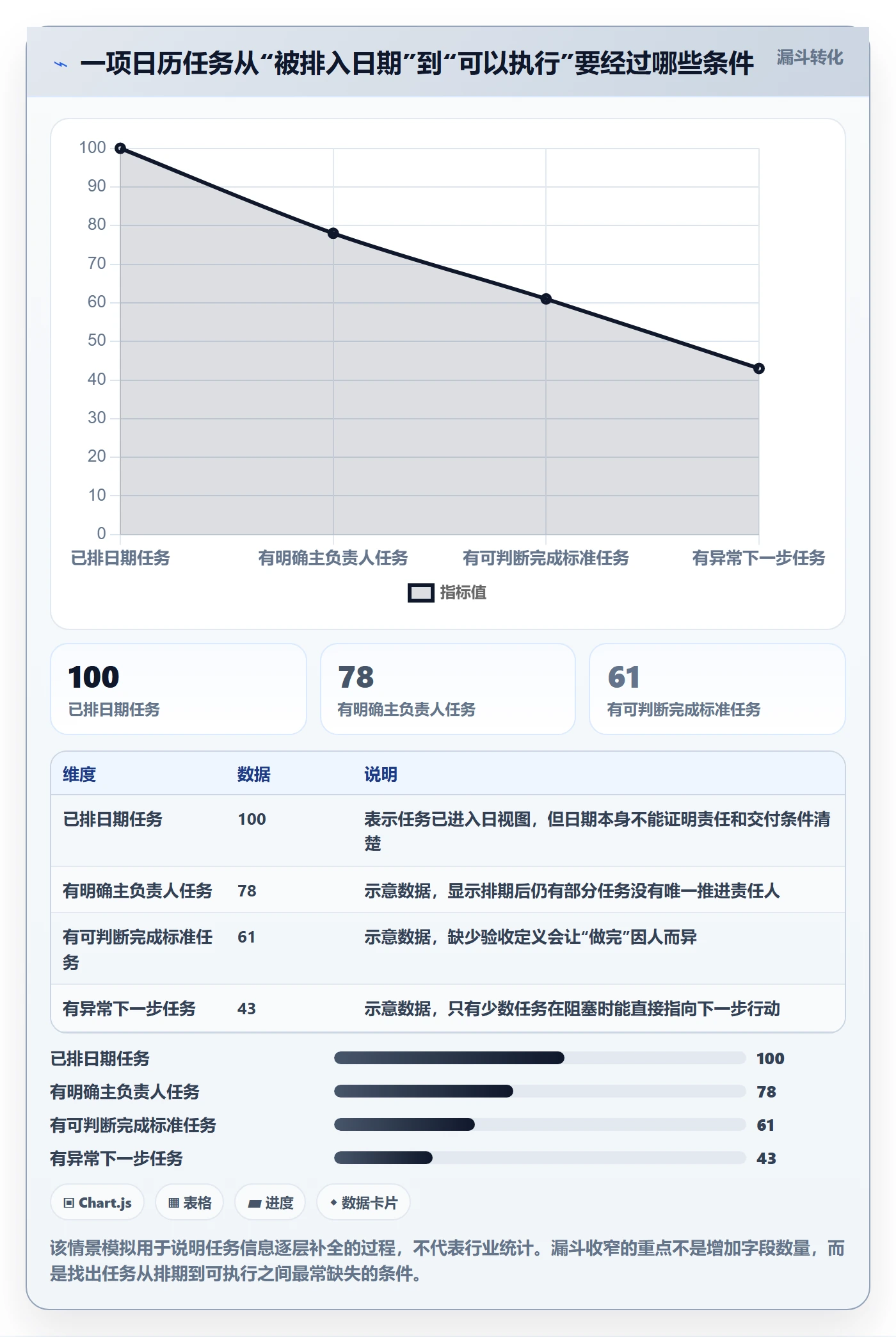 日历视图如何做好日视图？项目负责人制度设计与操作步骤
