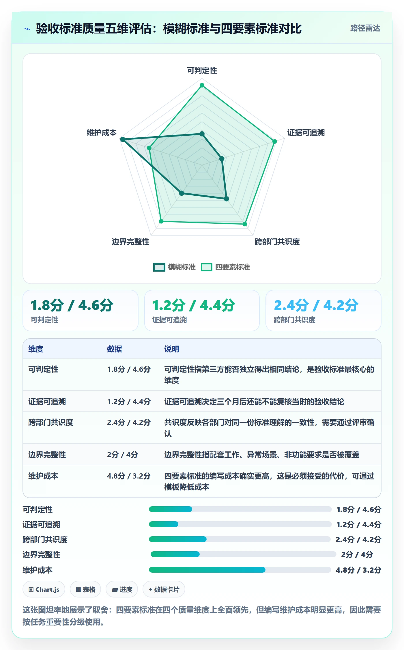 验收标准最佳实践:跨部门团队任务验收最佳实践,常见问题