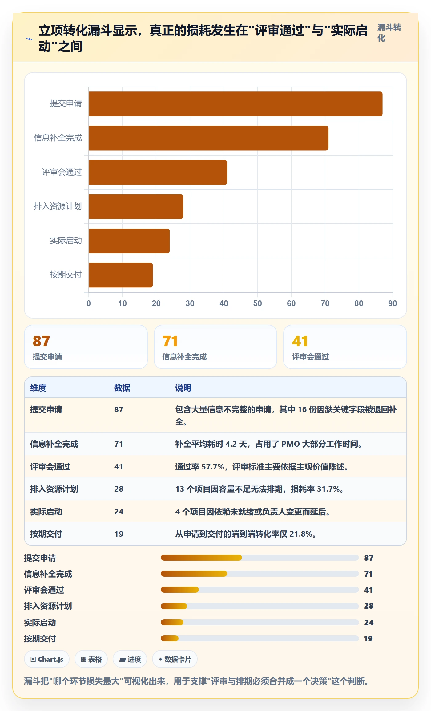 项目立项优先级教程:PMO效率提升,避坑指南