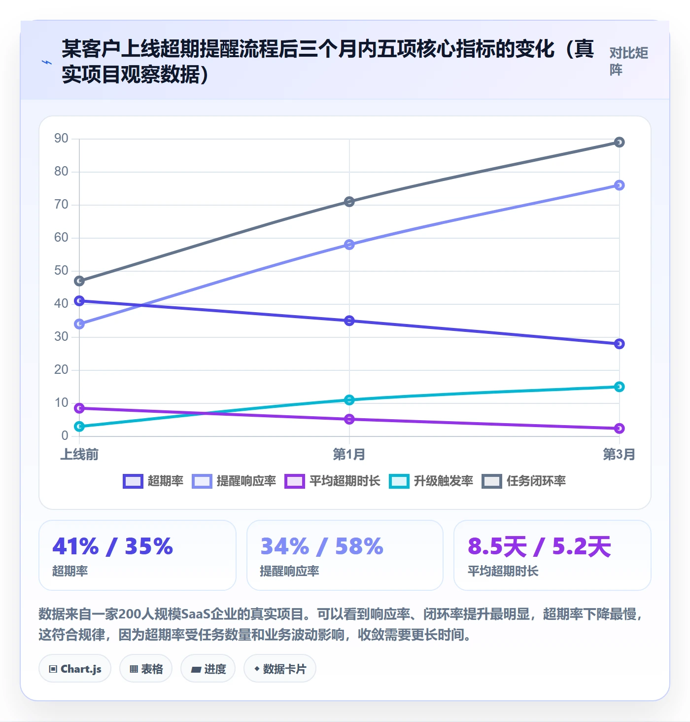 超期提醒流程与规范:企业管理者任务提醒效率提升关键指标