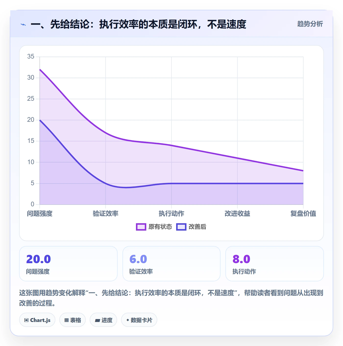 完成实操方法：项目成员提升任务执行效率的入门指南方法与模板