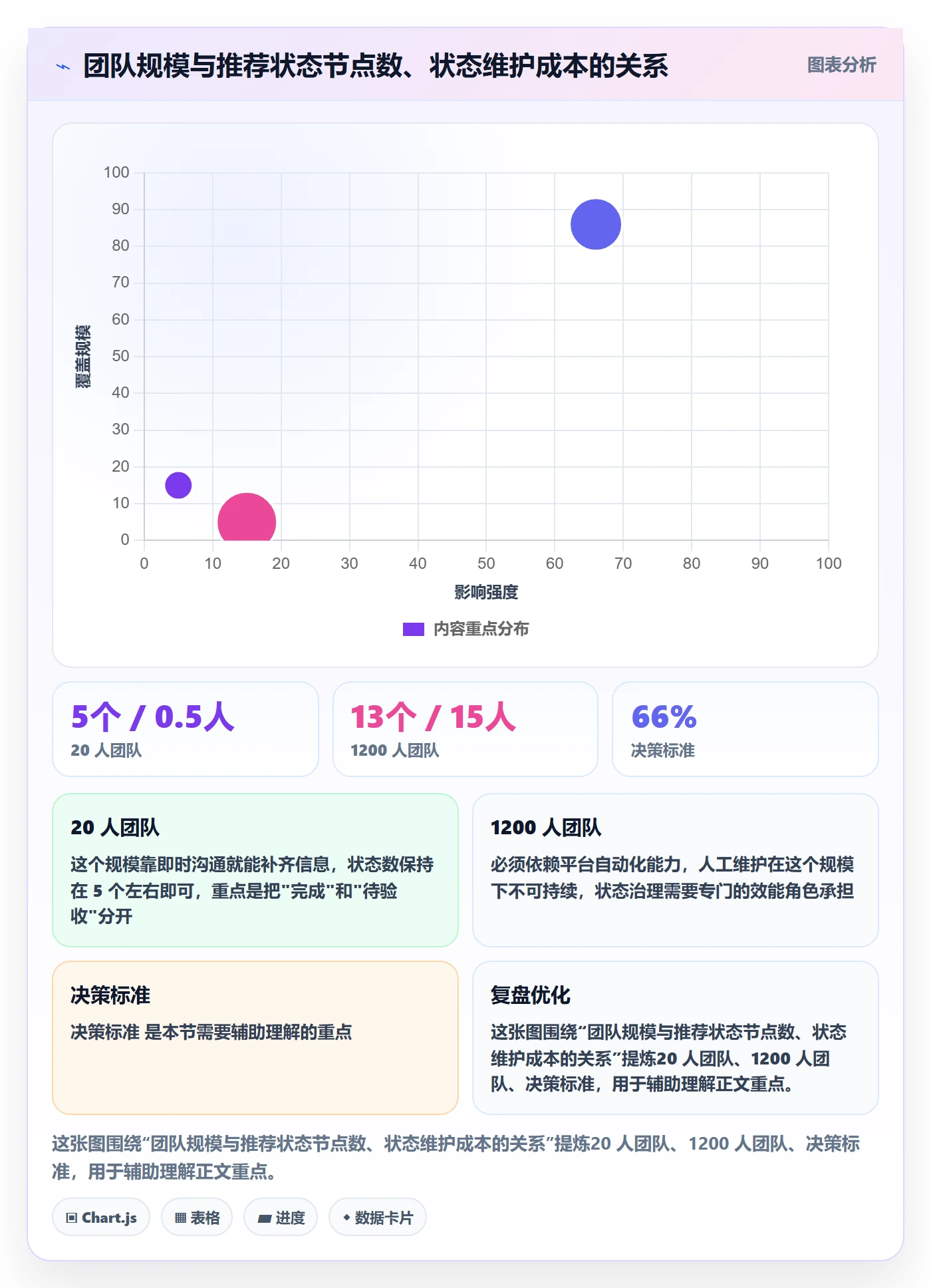 节点状态管理方法大全：研发团队里程碑实操方法落地清单