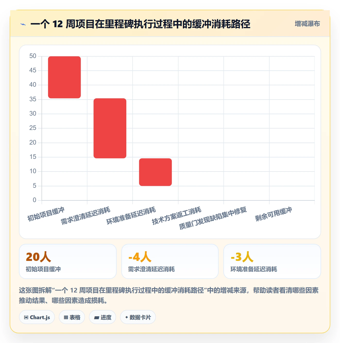 里程碑最佳实践：实施团队里程碑制度设计，常见问题