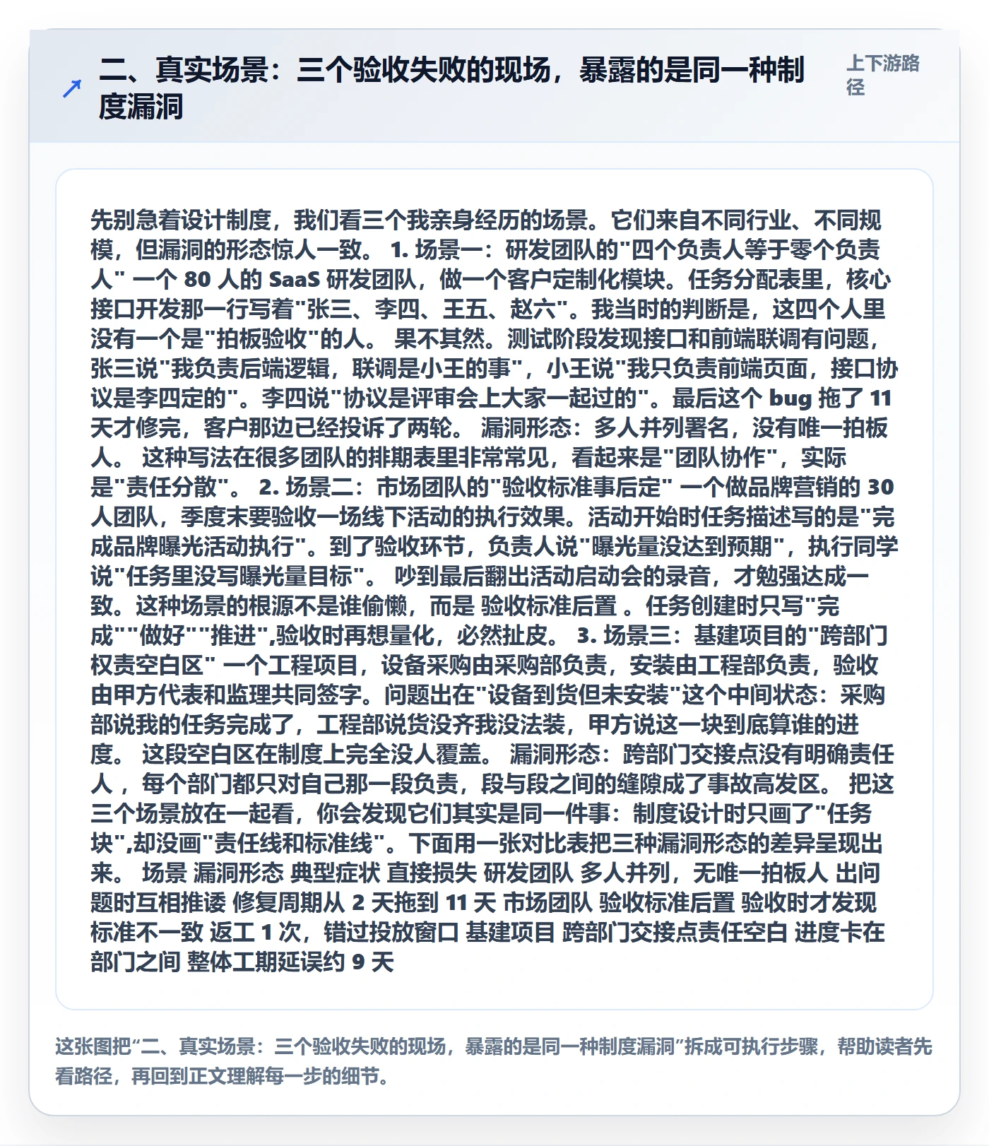 二、真实场景：三个验收失败的现场，暴露的是同一种制度漏洞