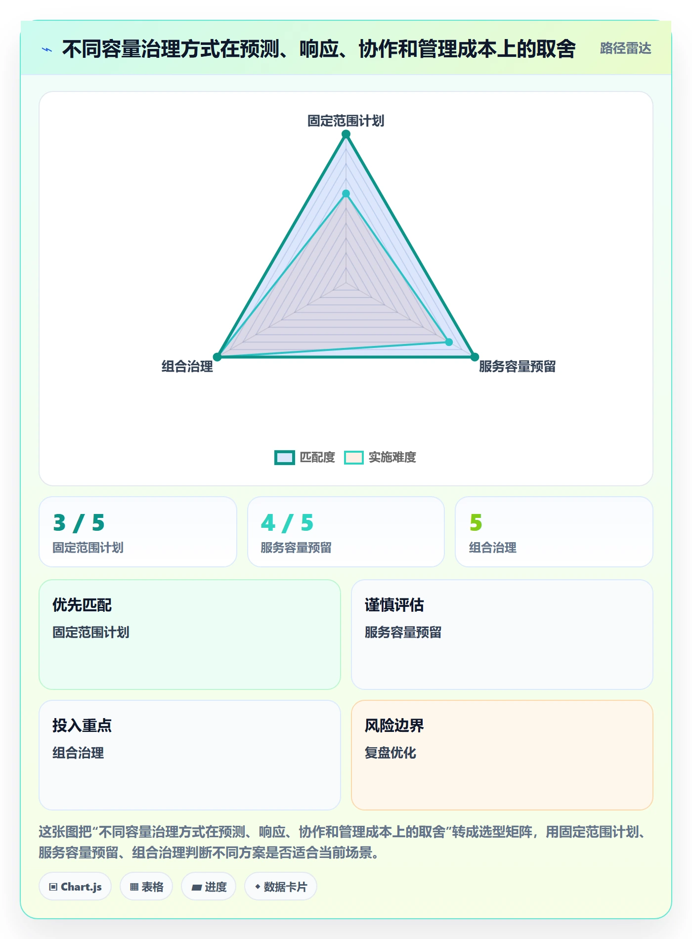 迭代容量管理指南:PMO如何做好迭代管理,效率提升全流程