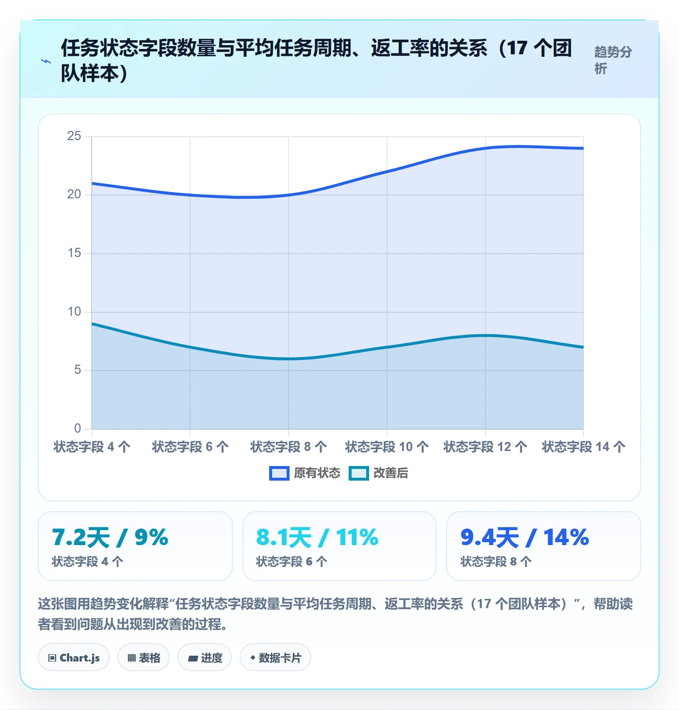 任务管理协作人全流程:管理层流程优化与一文讲清