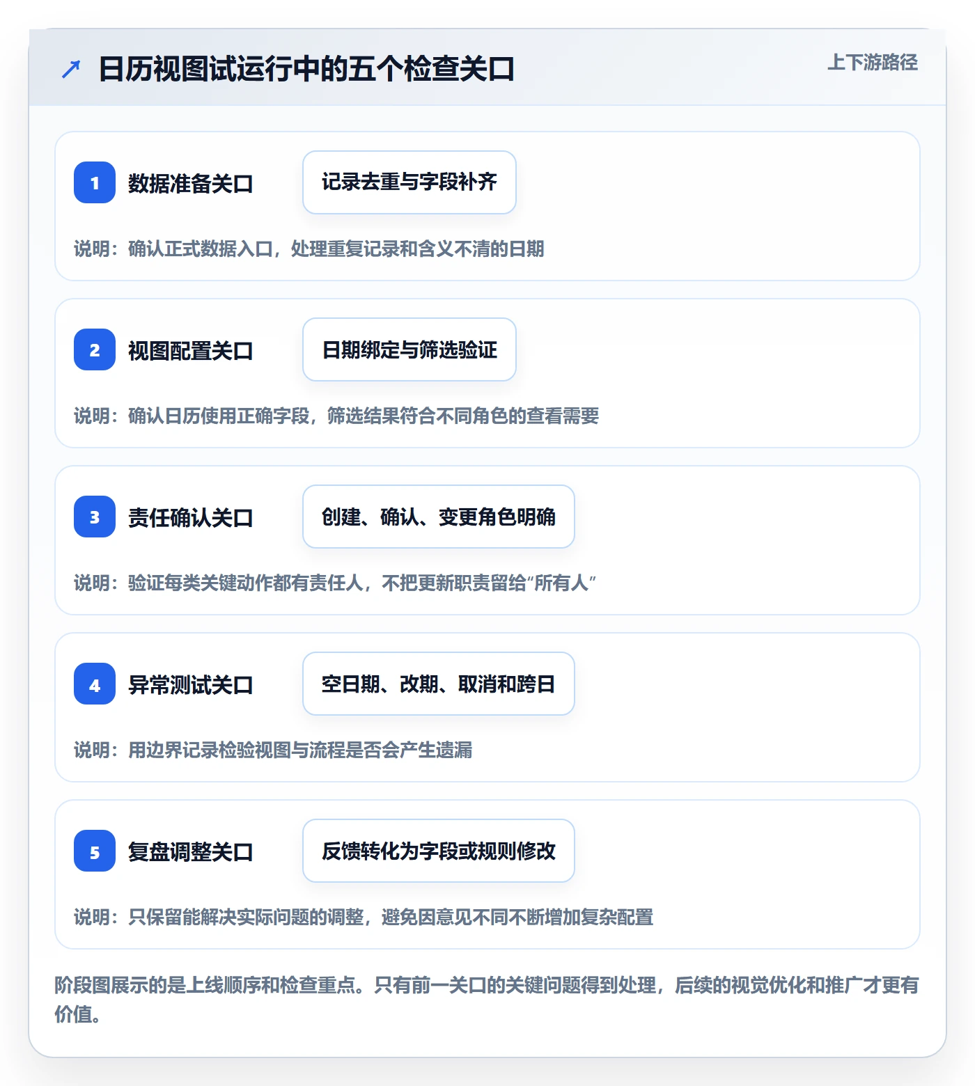 日视图怎么做?企业管理者最佳实践:日历视图从0到1