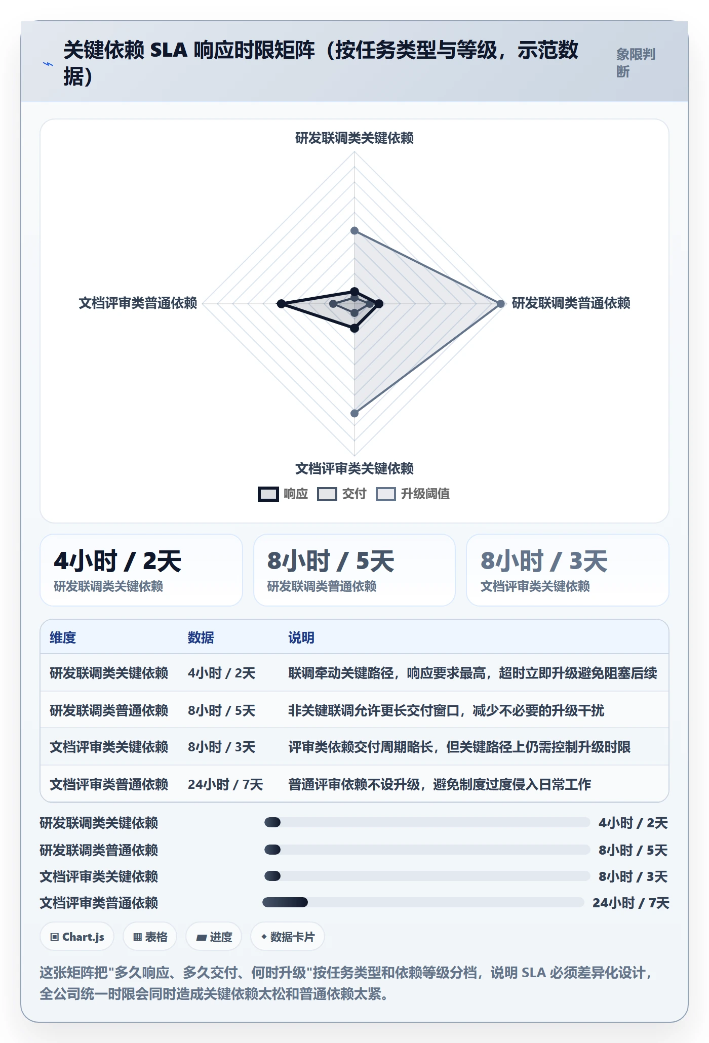 FS实操方法:企业管理者提升任务依赖效率的制度设计方法与模板
