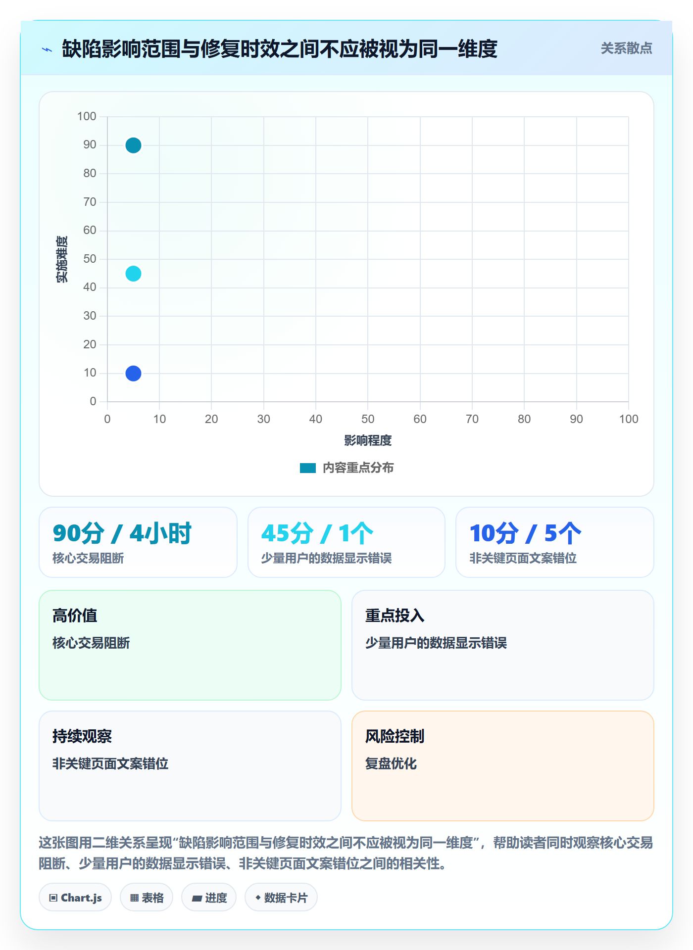 Bug管理指南：项目成员如何做好Bug / 缺陷，实操方法全流程