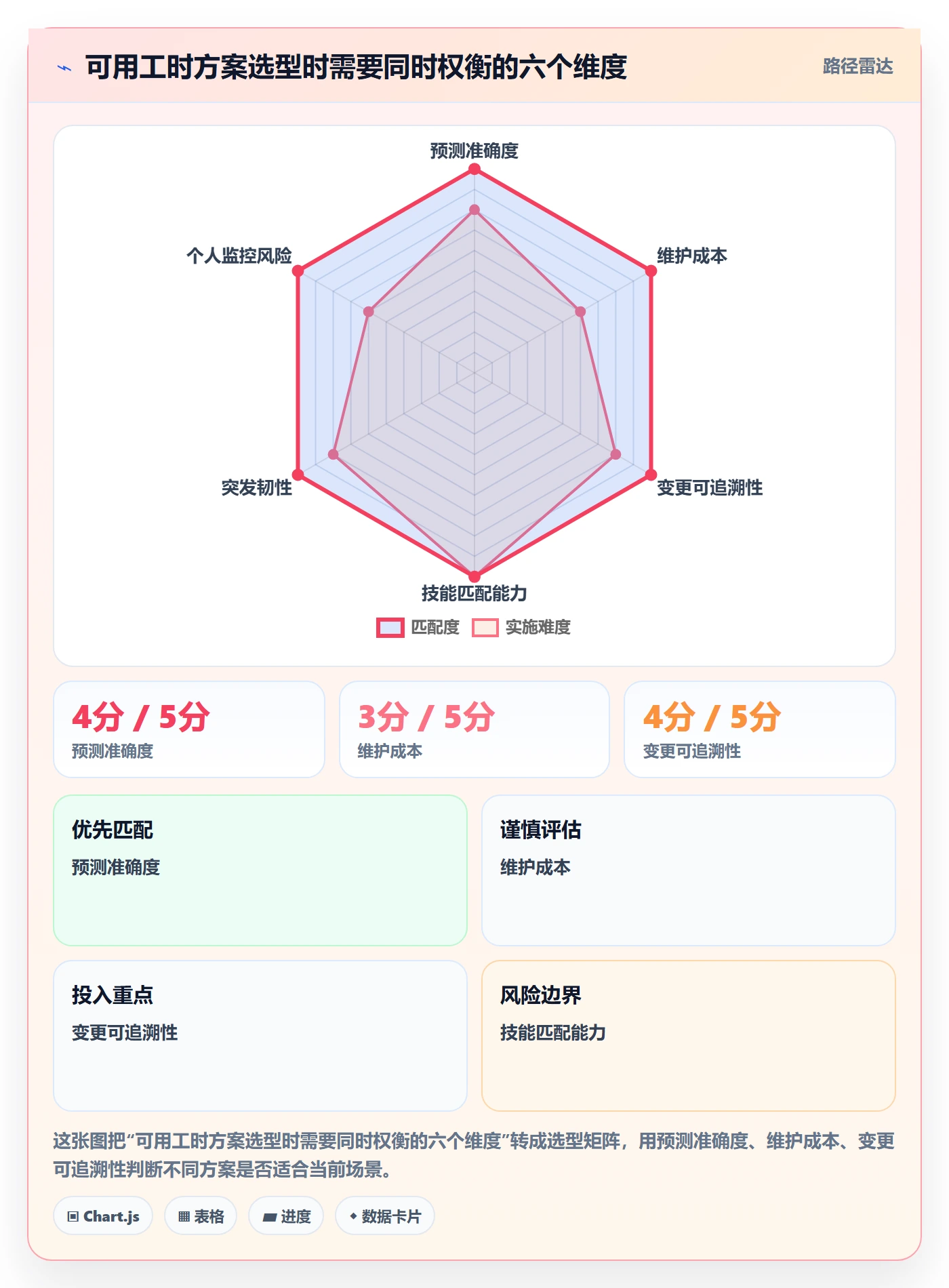 可用工时落地方案：实施团队开展人力资源计划的落地方案案例解析