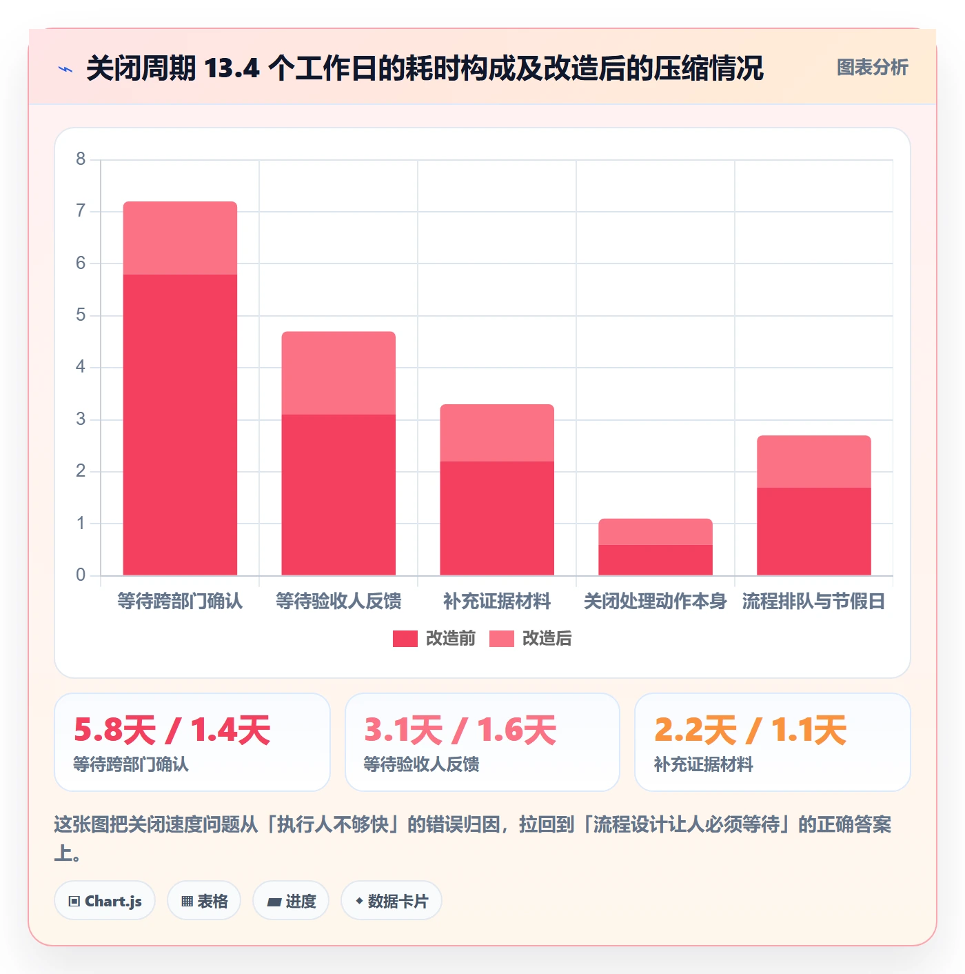关闭最佳实践:企业管理者任务执行流程优化,常见问题