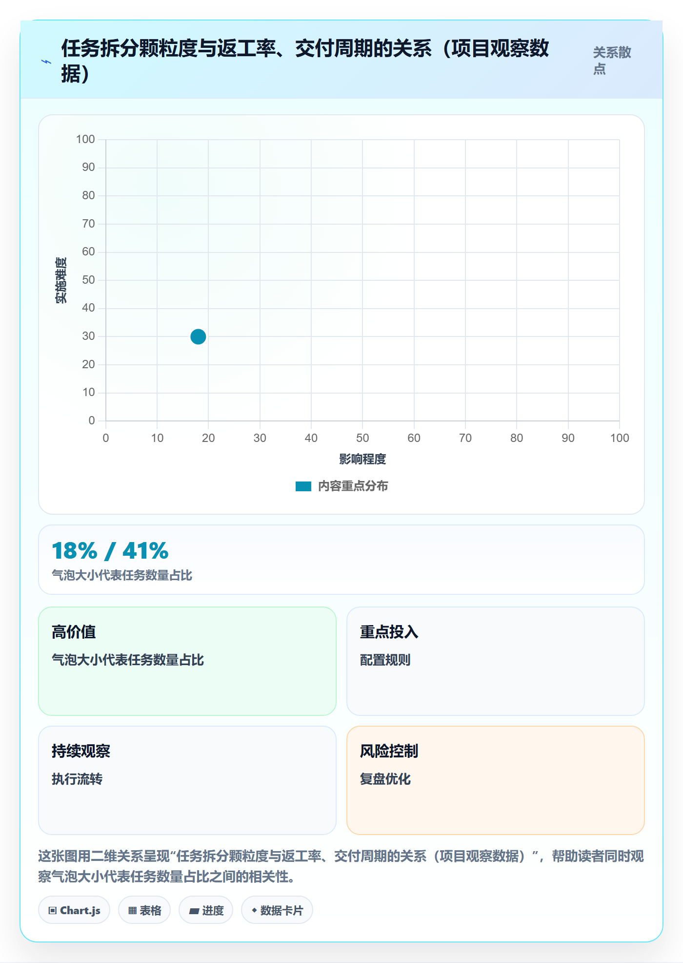 转交落地方案:管理层开展任务分派的最佳实践案例解析