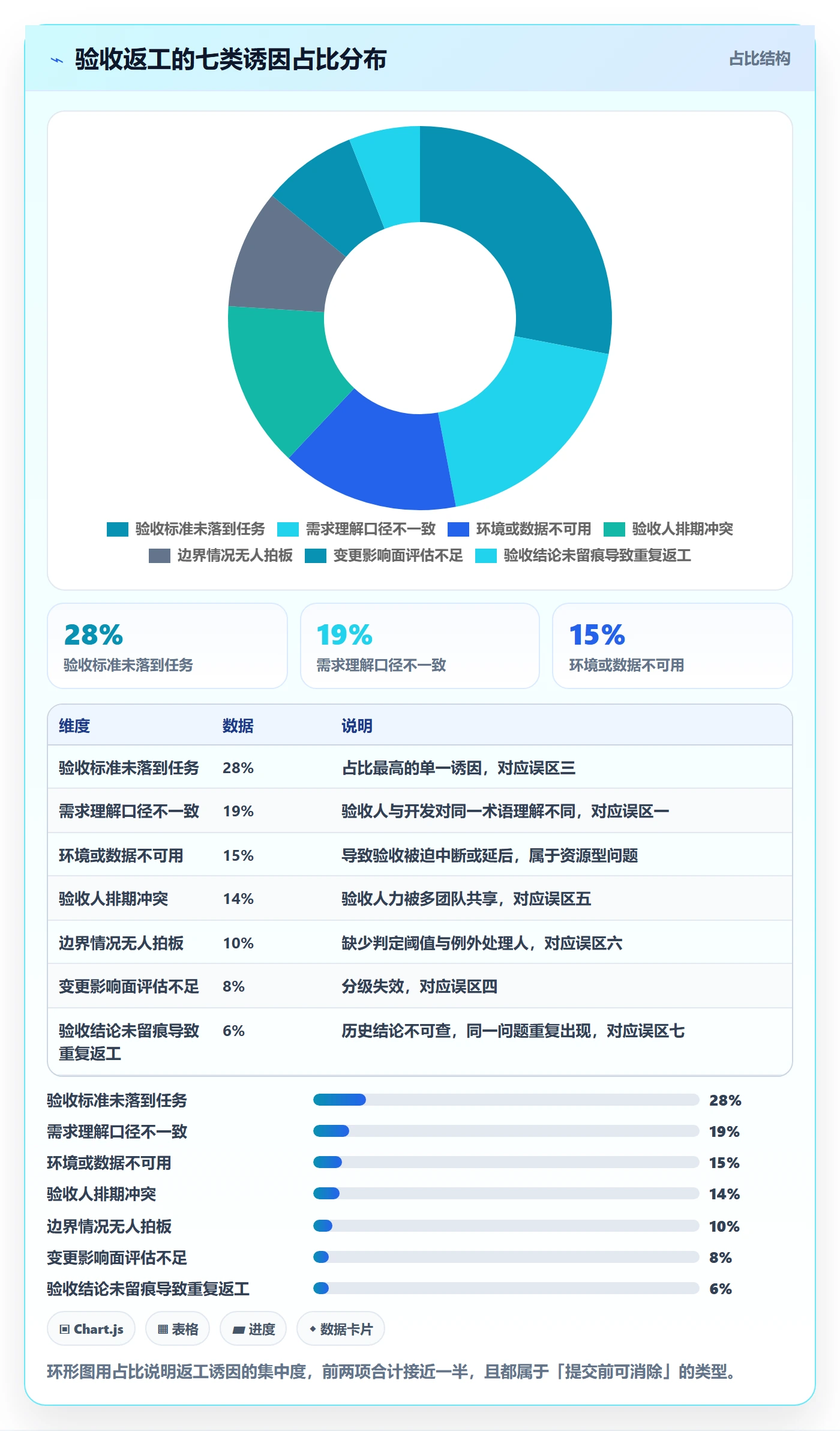 审核实操方法:研发团队提升任务验收效率的最佳实践方法与模板
