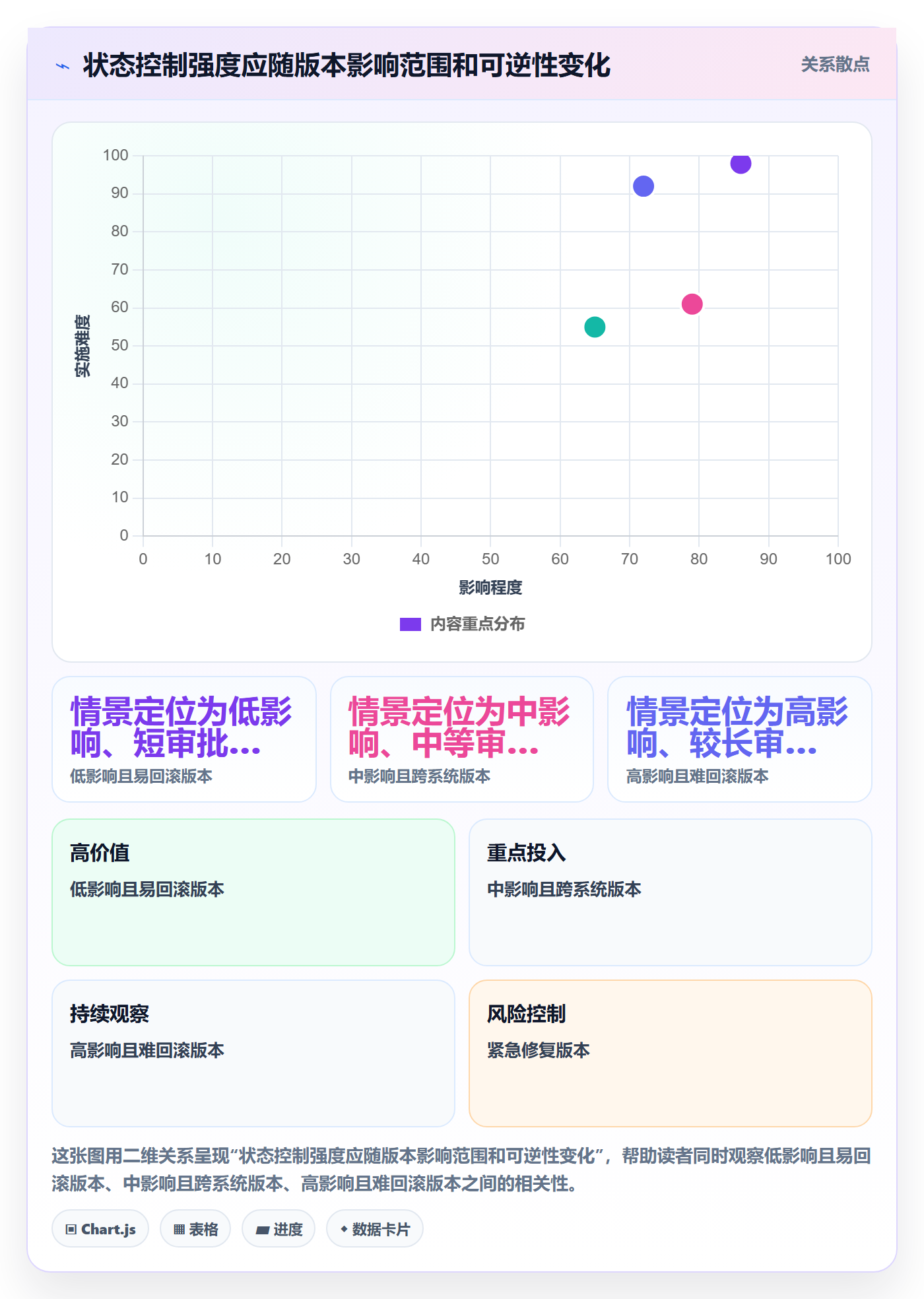 版本管理如何做好版本状态?企业管理者制度设计与操作步骤