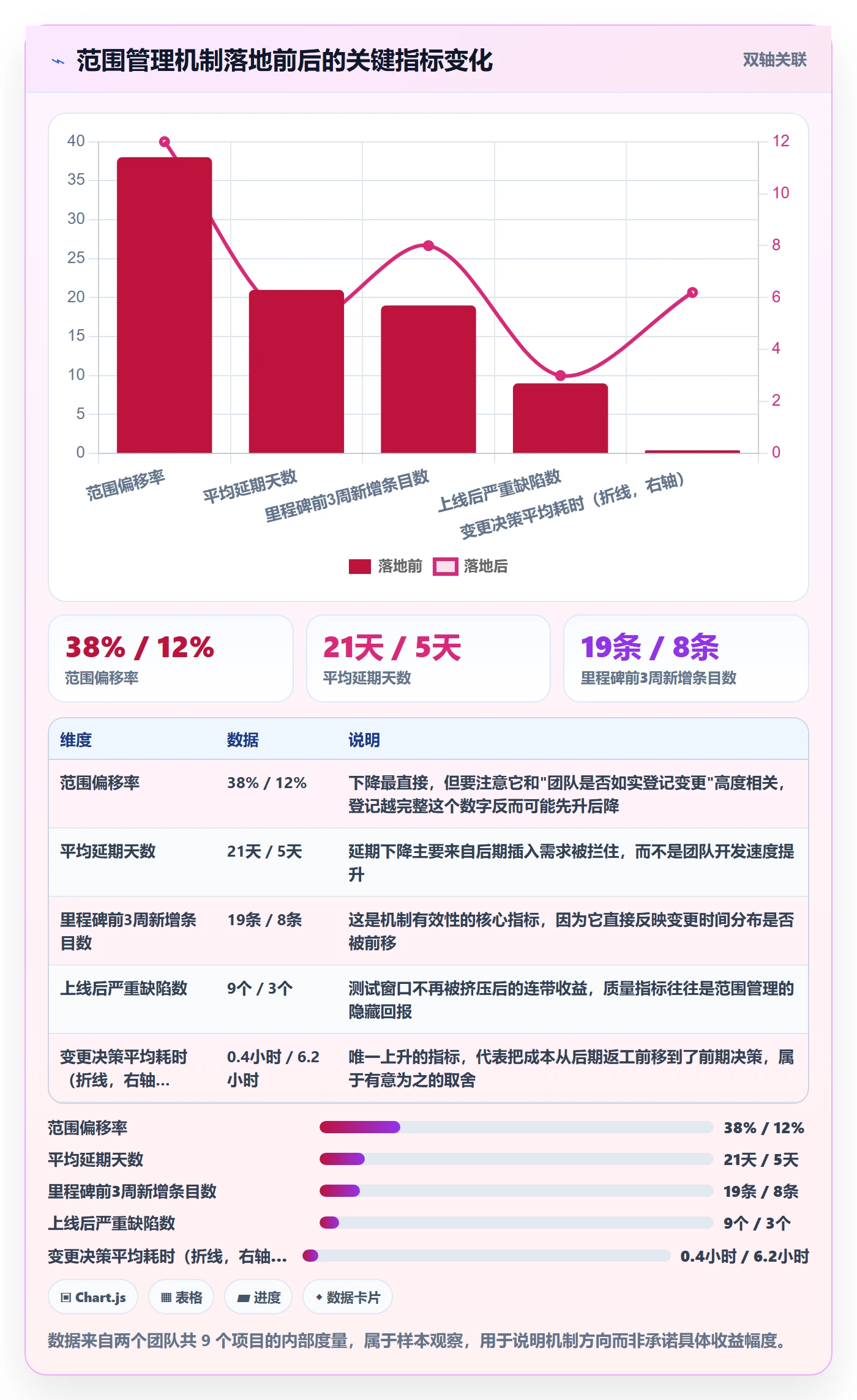 工作范围管理指南:产品经理如何做好项目范围,落地方案全流程