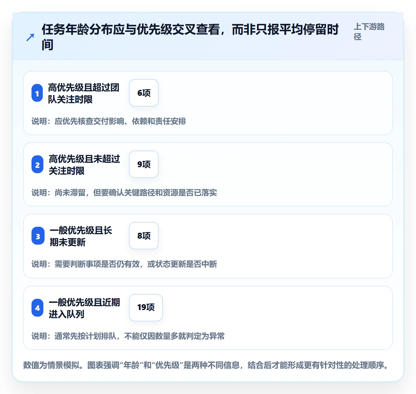 看板待处理教程:项目负责人数据分析,避坑指南