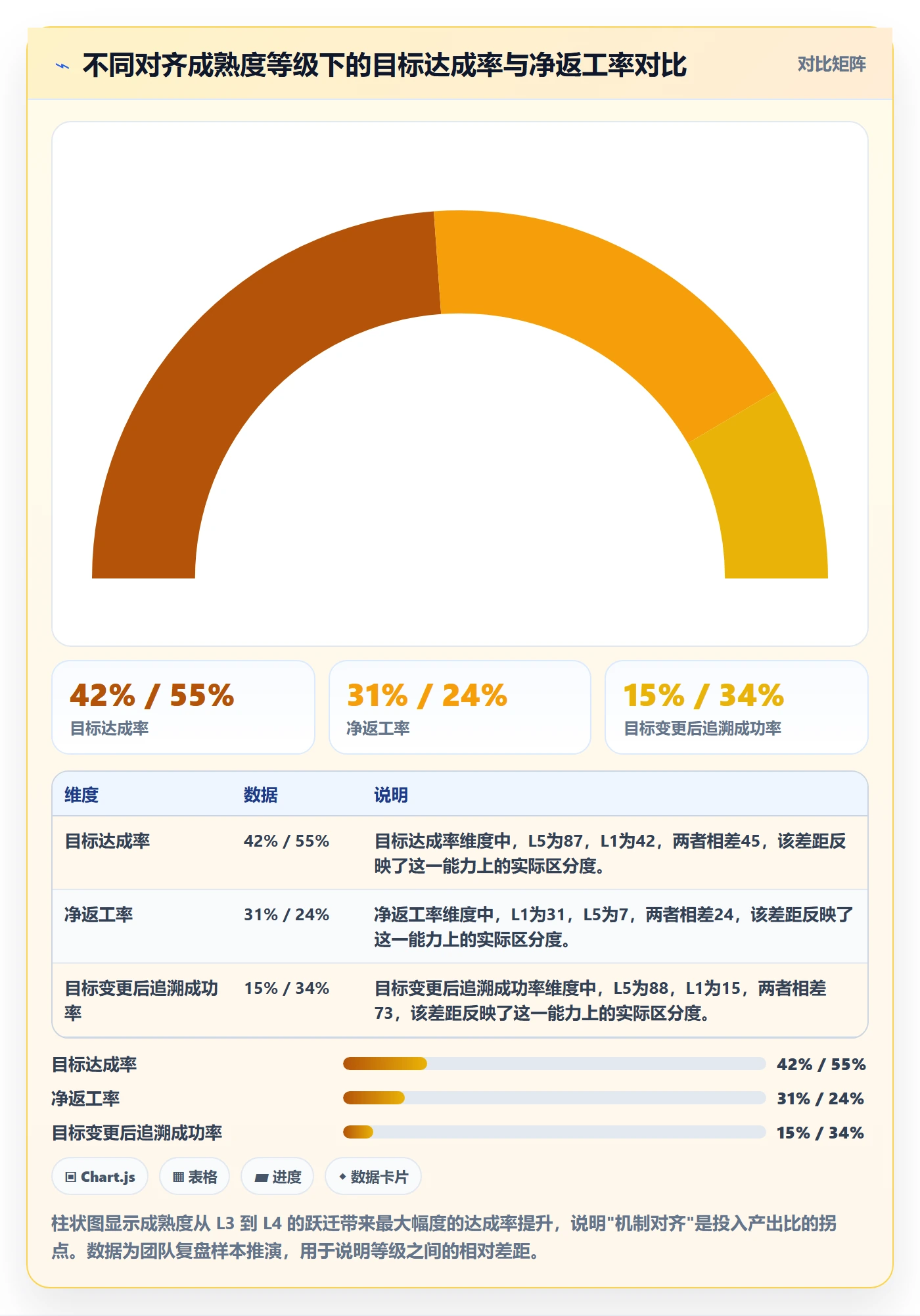 项目目标目标对齐全流程:项目负责人入门指南与一文讲清