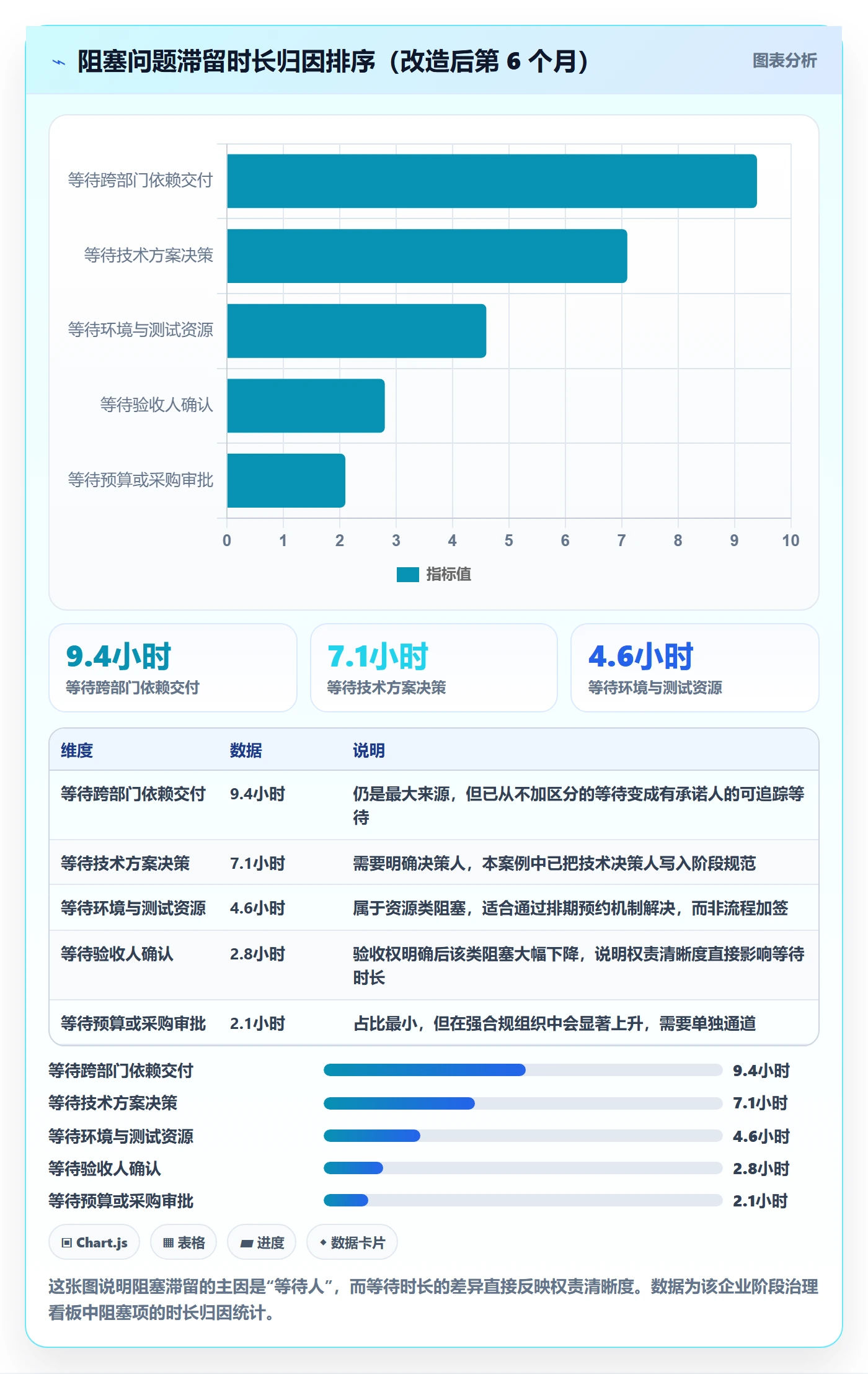 阶段负责人流程与规范：跨部门团队项目阶段落地方案关键指标