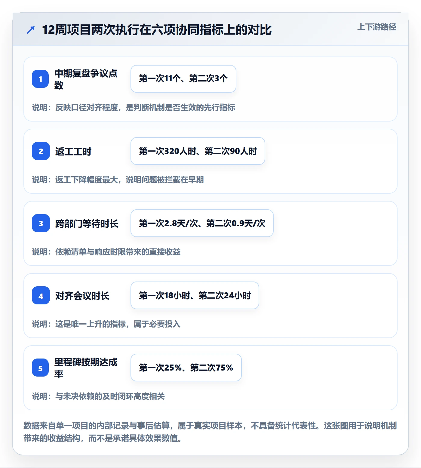 阶段目标实操方法:跨部门团队提升项目目标效率的协同管理方法与模板
