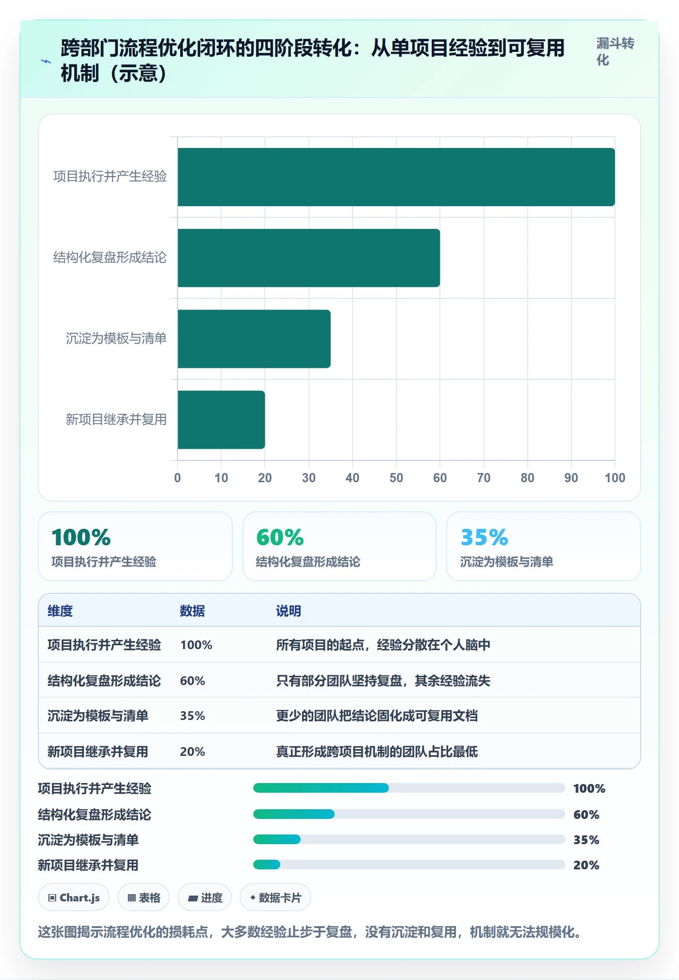 阶段进度管理指南:跨部门团队如何做好进度管理,流程优化全流程