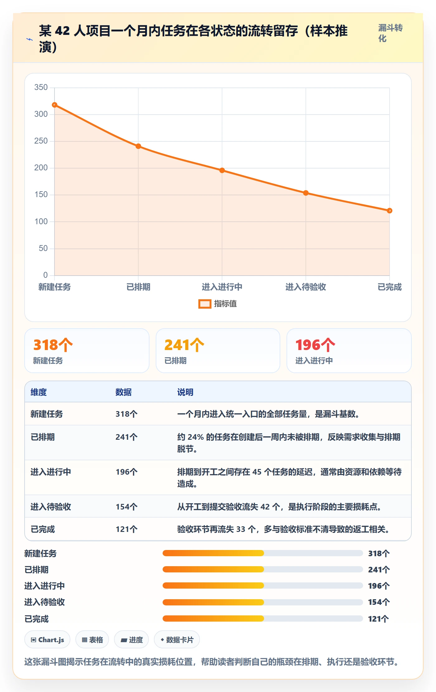 开始怎么做?项目成员协同管理:任务执行从0到1