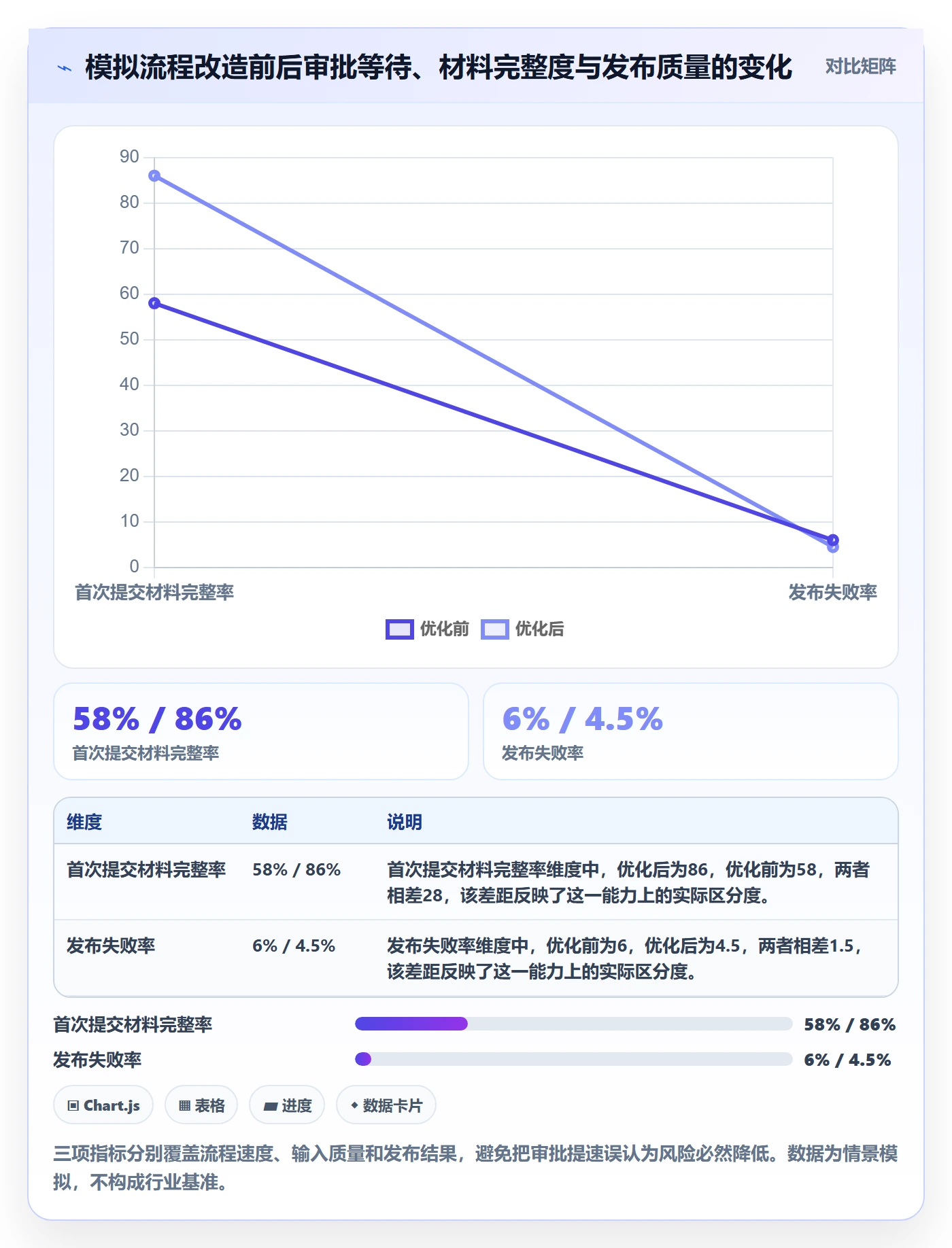 发布审批最佳实践：PMO发布管理流程优化，常见问题