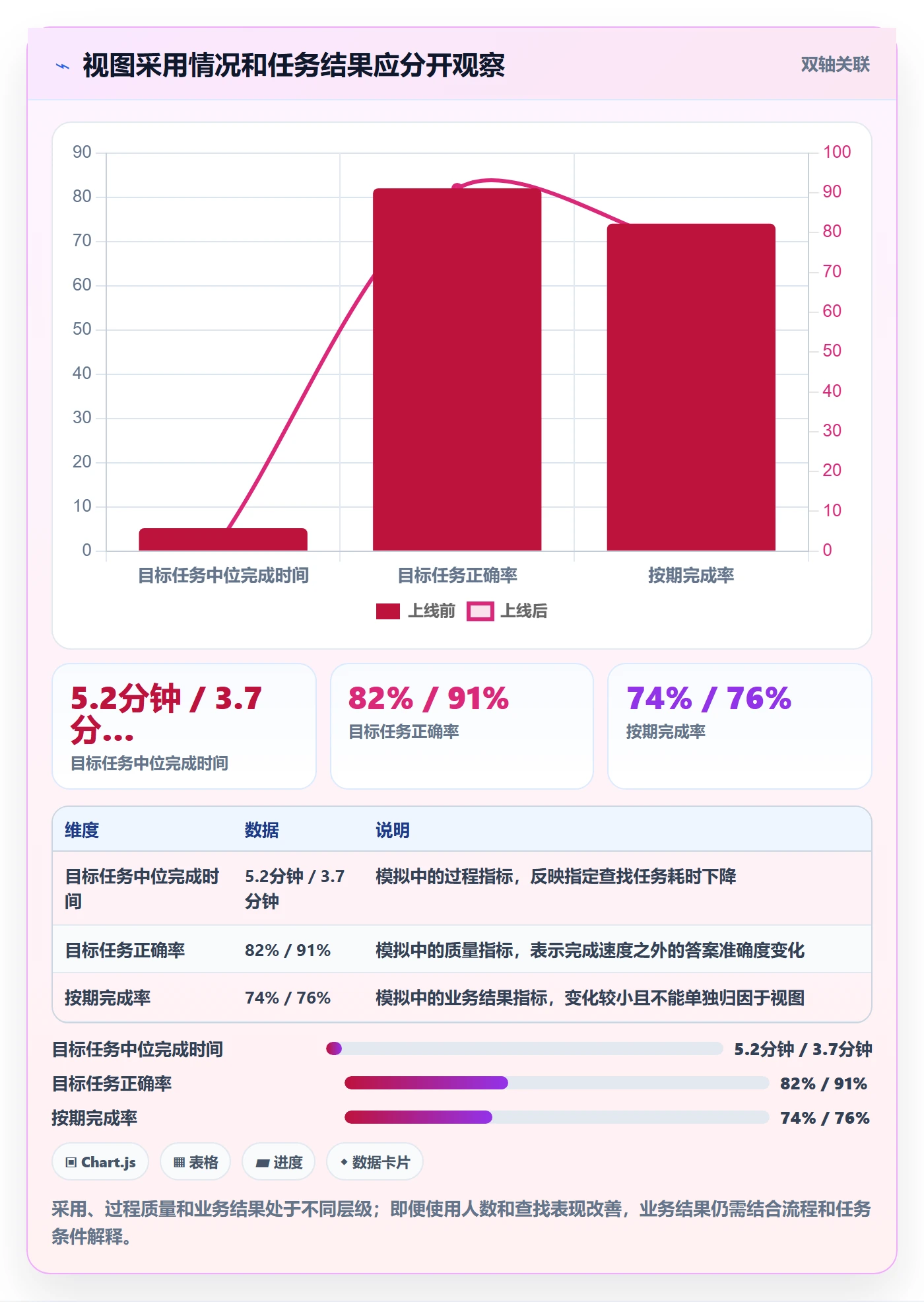 日视图实操方法:产品经理提升日历视图效率的数据分析方法与模板
