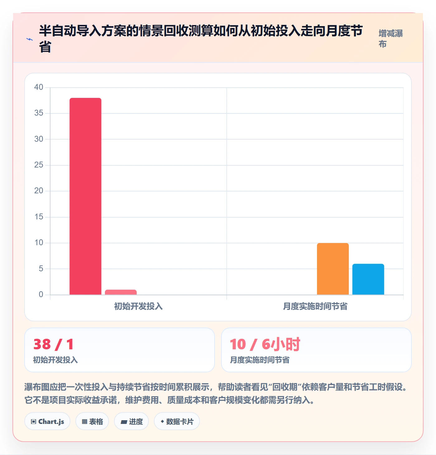 成本实操方法:产品经理提升成本管理效率的入门指南方法与模板