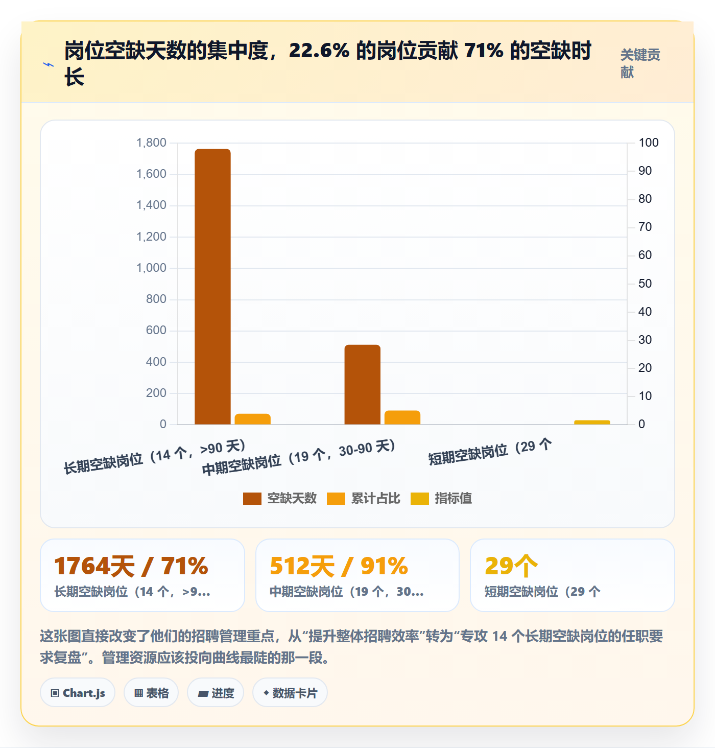 岗位管理方法大全：企业管理者资源管理数据分析落地清单