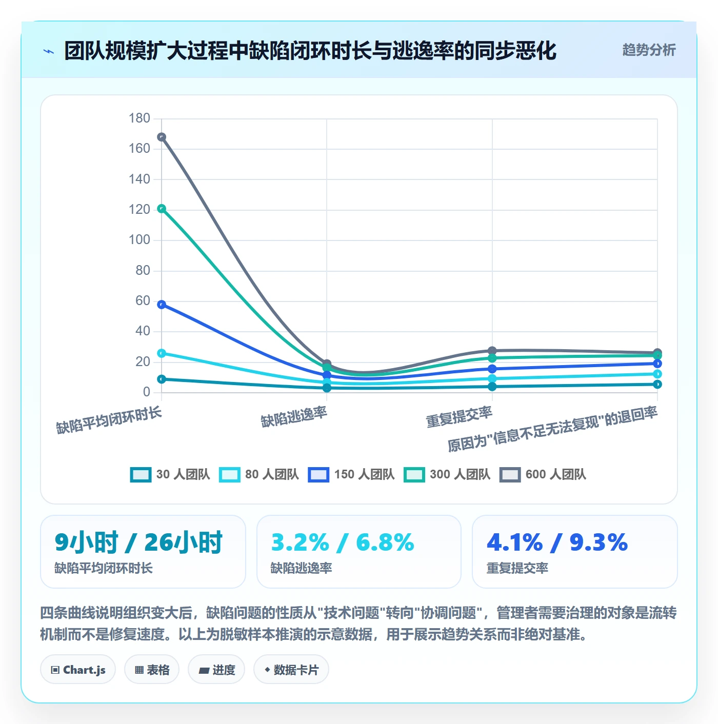 Bug管理指南:企业管理者如何做好Bug / 缺陷,流程优化全流程