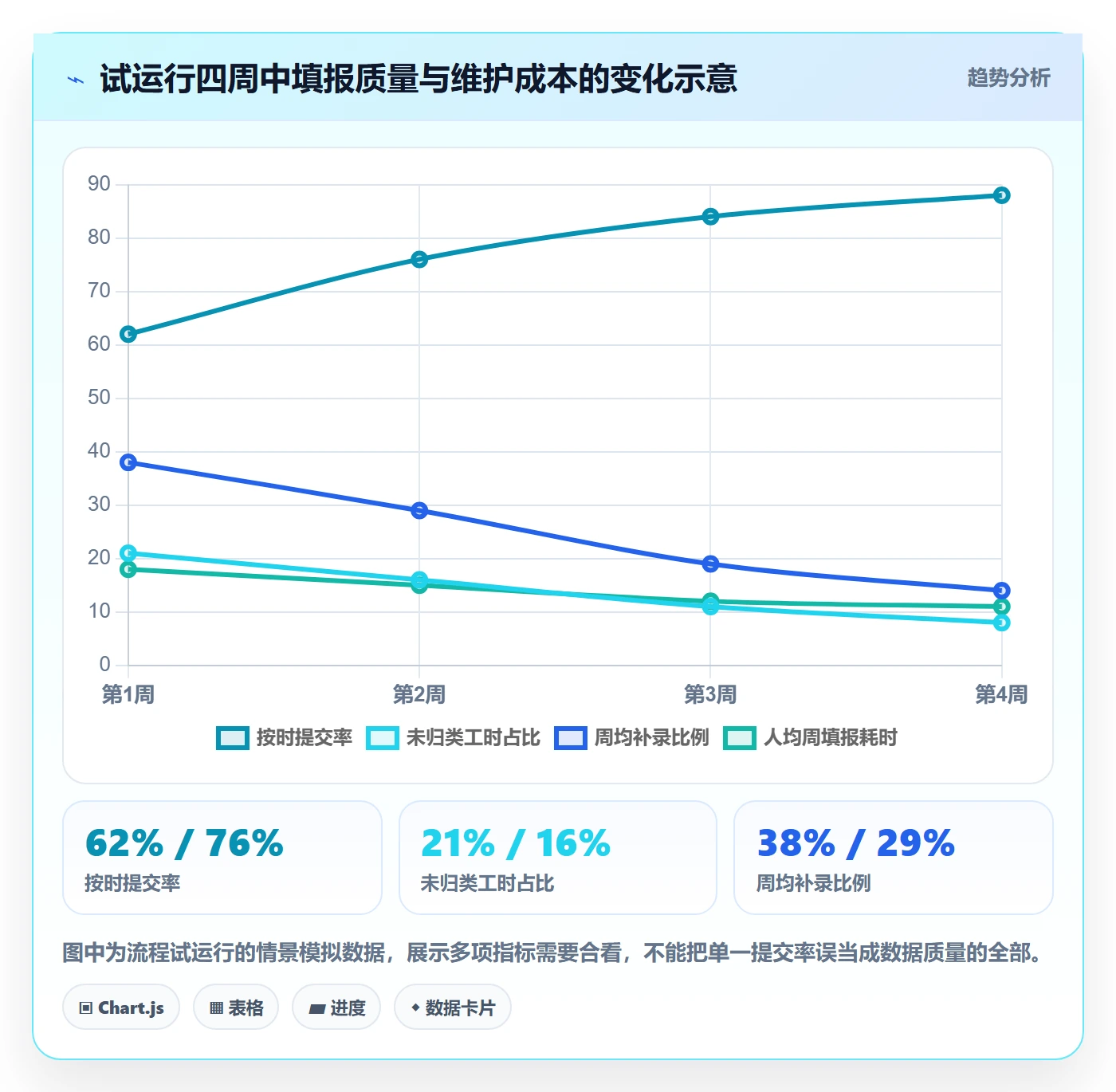 周报工时最佳实践：实施团队工时表最佳实践，常见问题