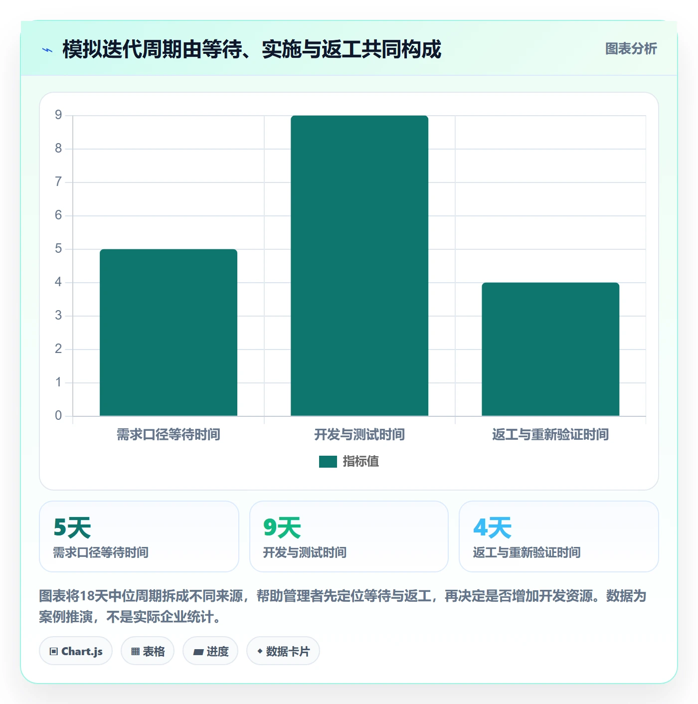 Story落地方案：企业管理者开展敏捷项目的协同管理案例解析