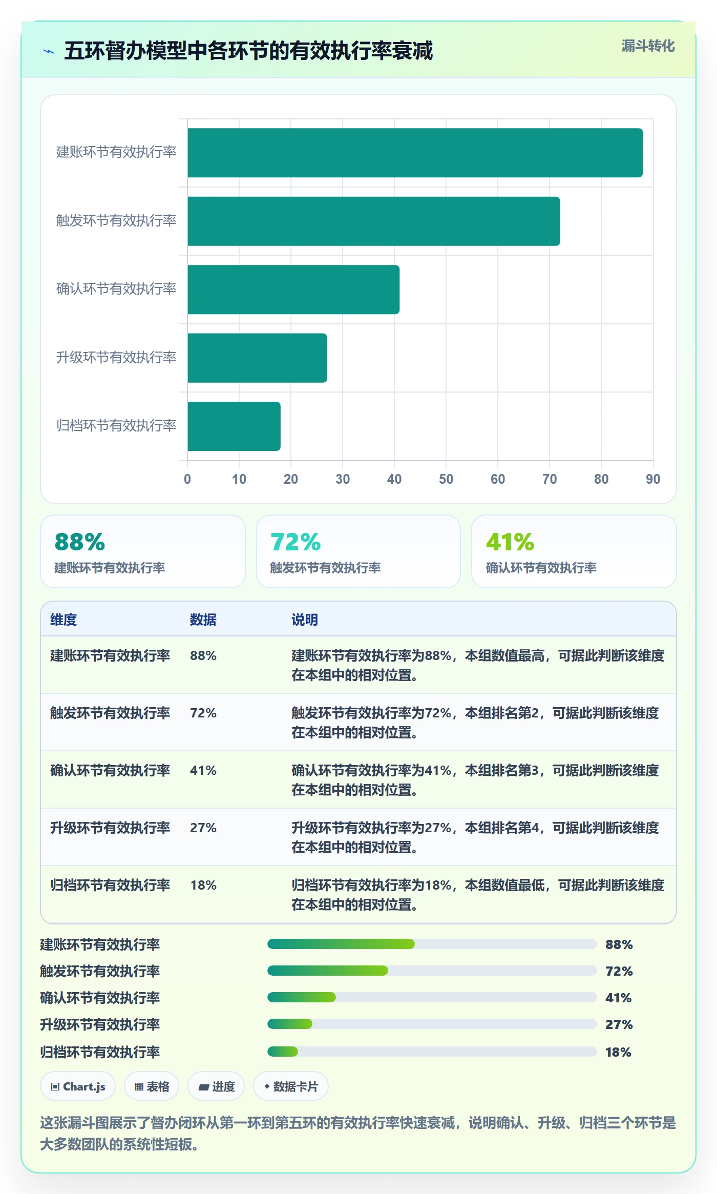 督办管理指南:项目负责人如何做好任务提醒,最佳实践全流程