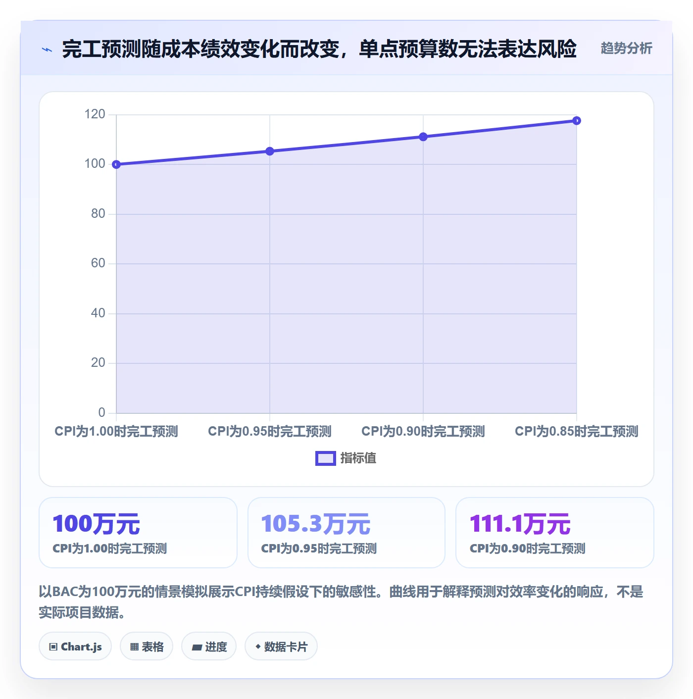 项目预算管理指南:PMO如何做好预算管理,数据分析全流程