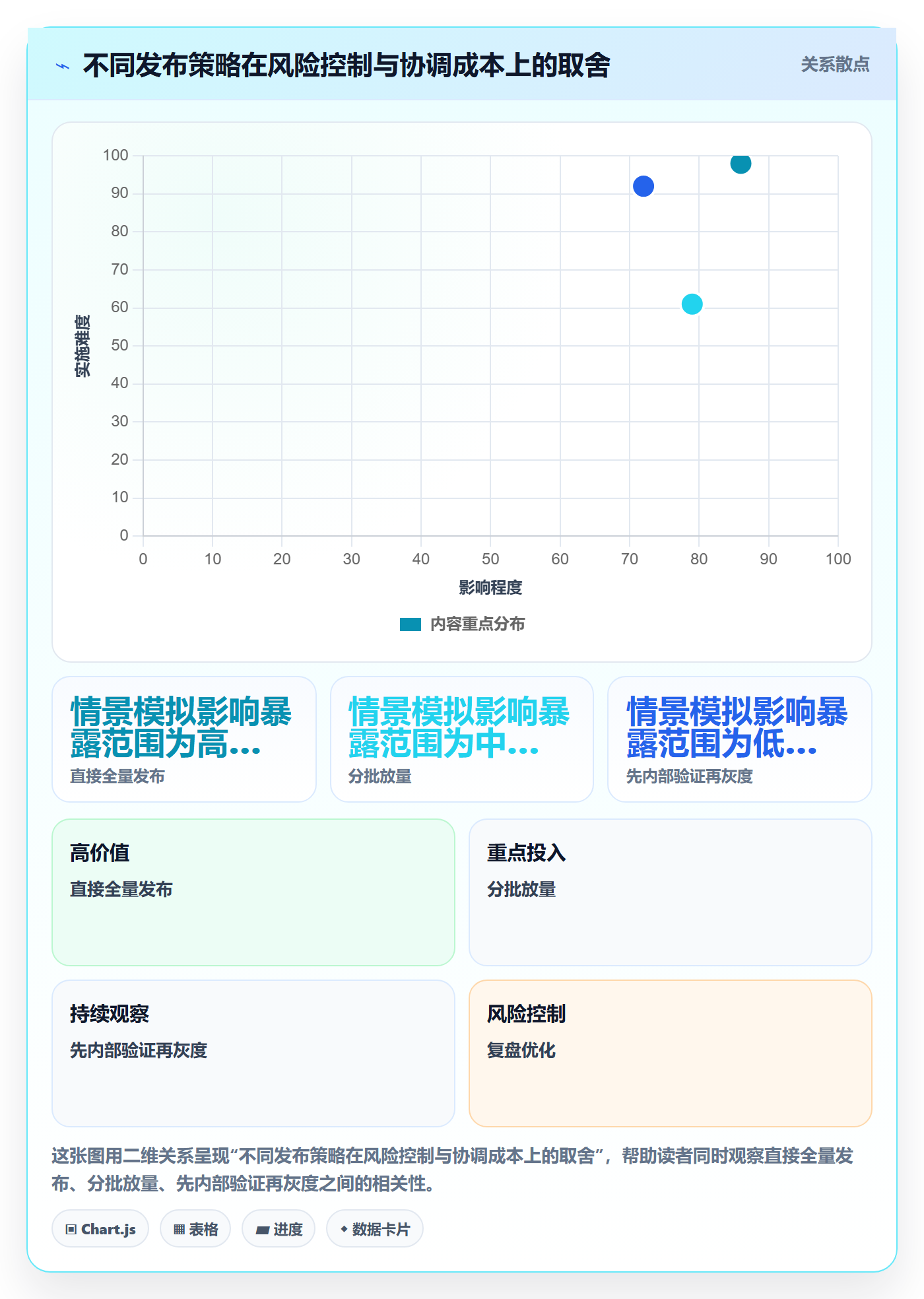 发布检查管理方法大全:项目负责人发布管理落地方案落地清单