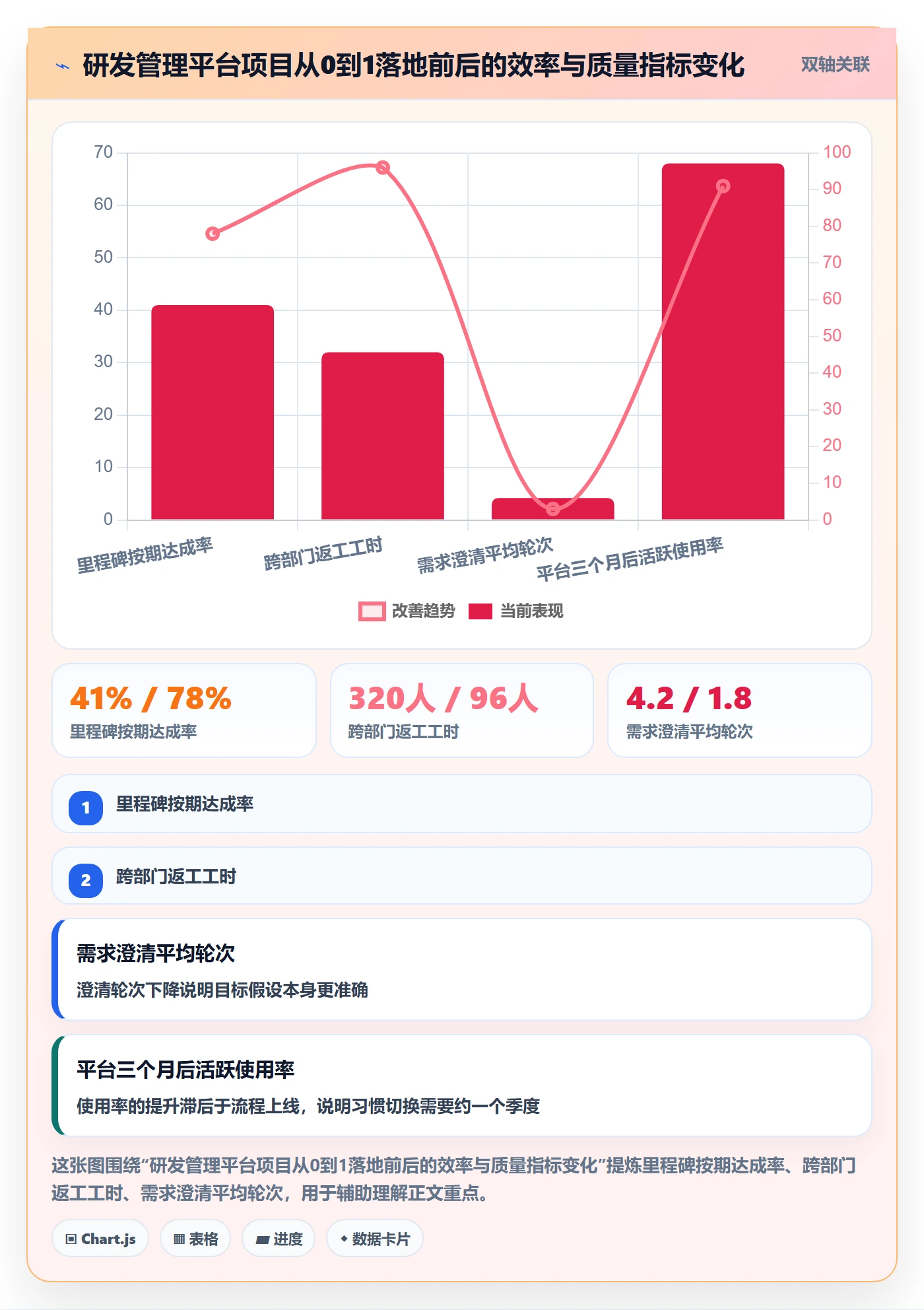 项目目标怎么做?实施团队落地方案:项目目标从0到1