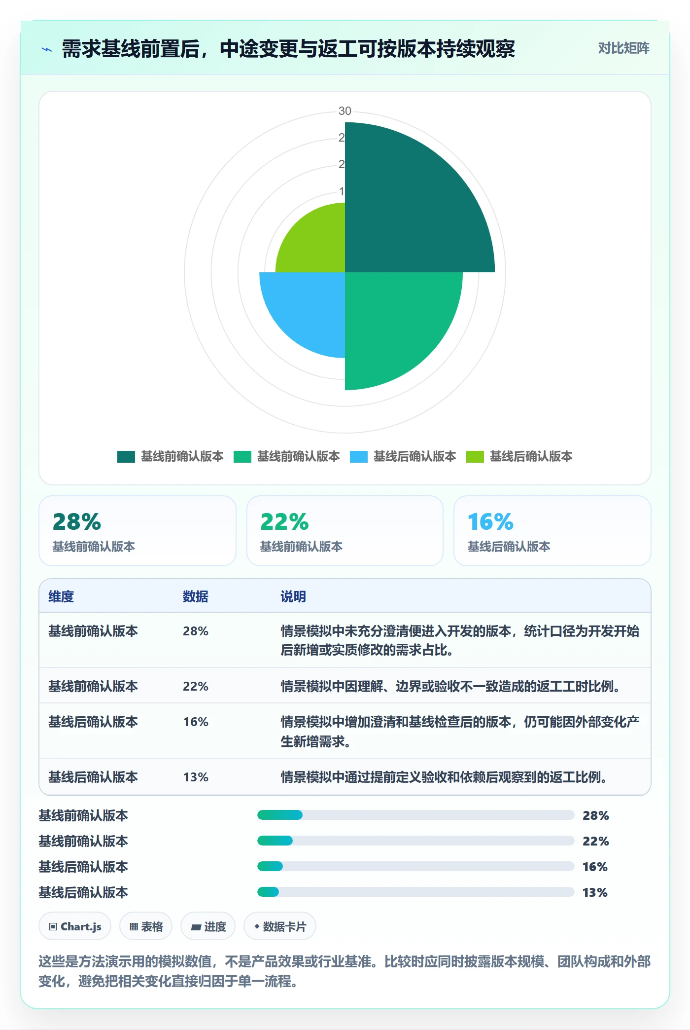 需求收集怎么做?项目经理风险控制:需求管理从0到1