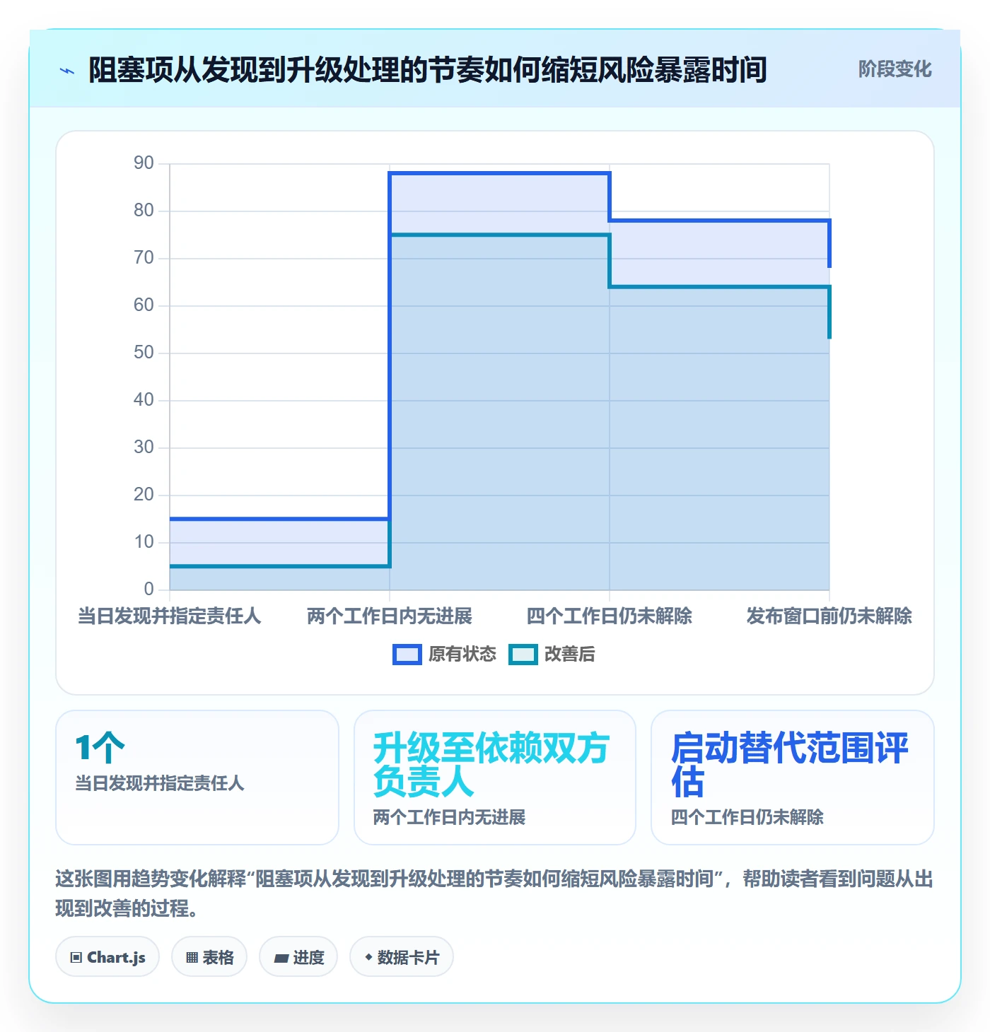 需求排期迭代规划教程：跨部门团队协同管理，避坑指南