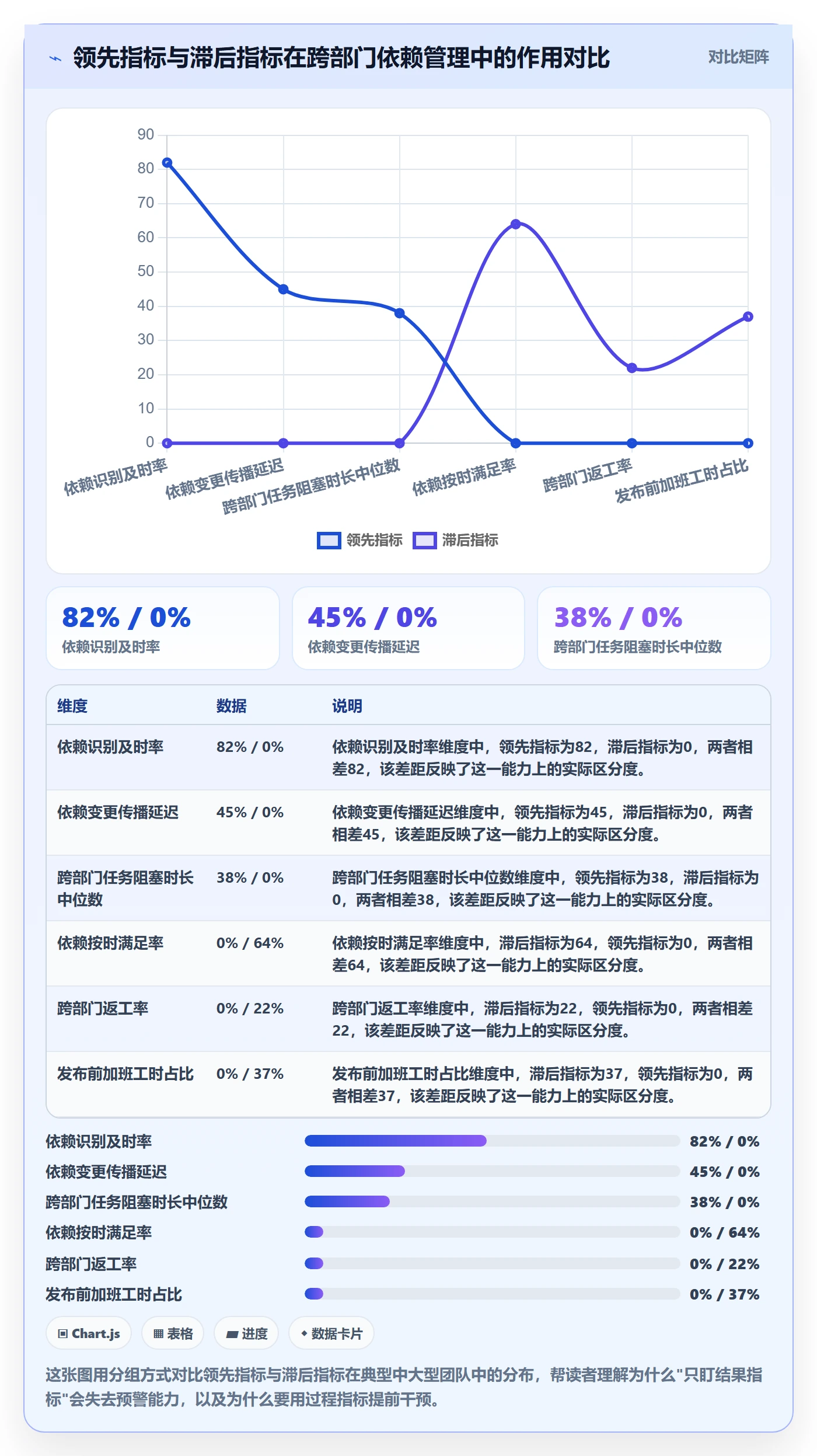 FS流程与规范：跨部门团队任务依赖协同管理关键指标