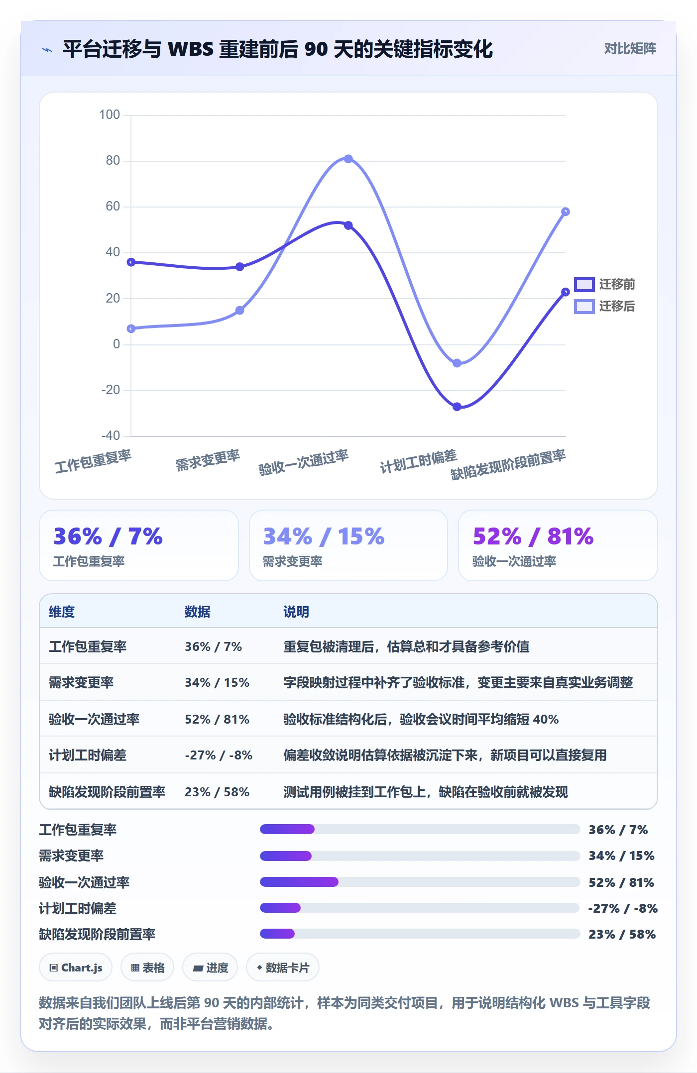 工作分解怎么做?项目负责人数据分析:项目范围从0到1