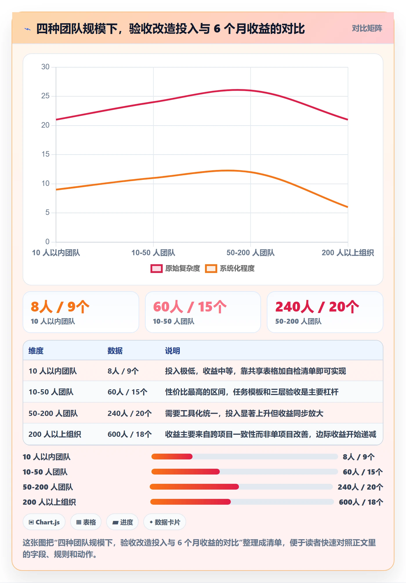 返工怎么做?实施团队流程优化:任务验收从0到1