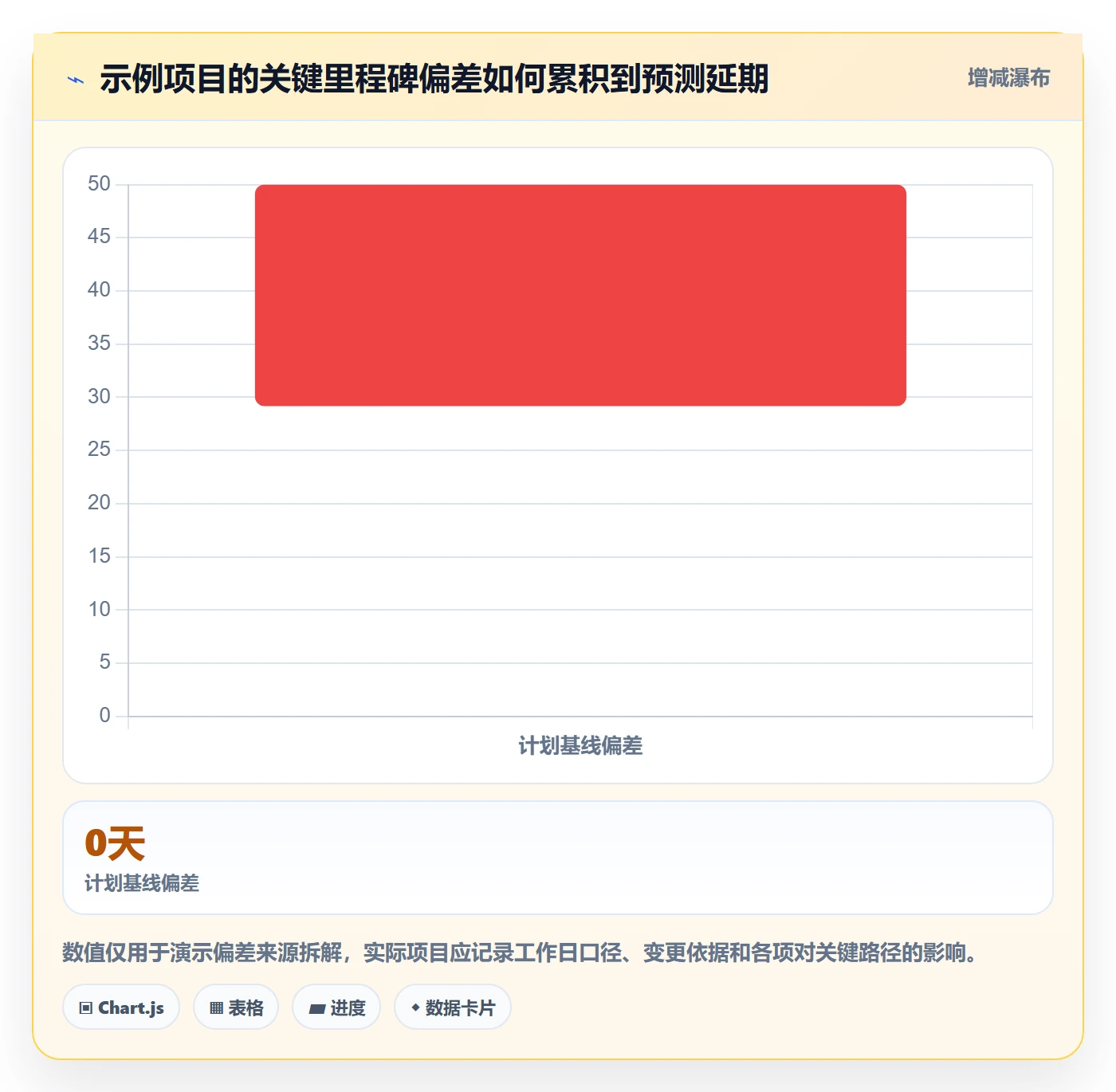 里程碑流程与规范:产品经理甘特图协同管理关键指标