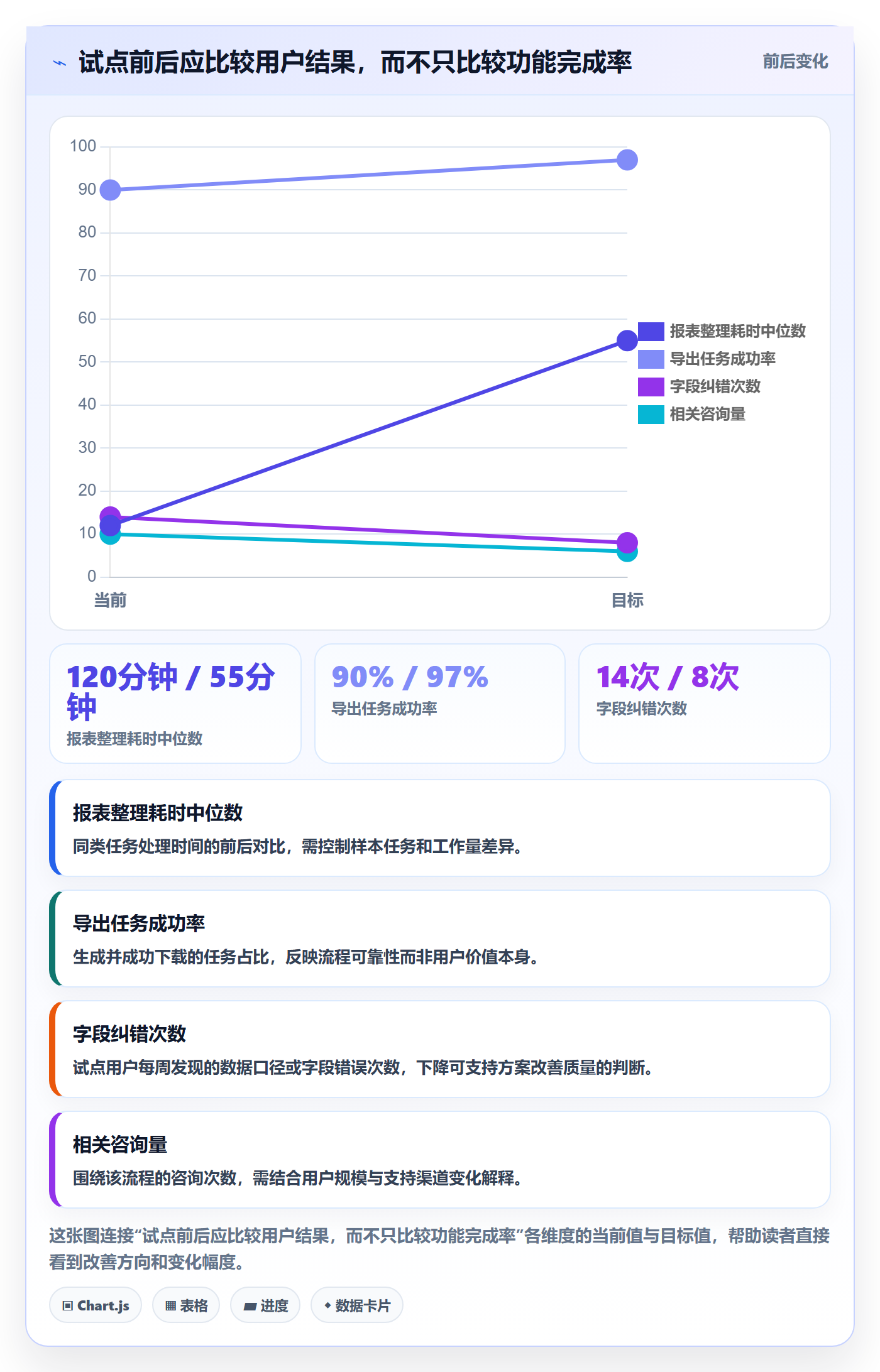 敏捷管理指南：产品经理如何做好敏捷项目，最佳实践全流程