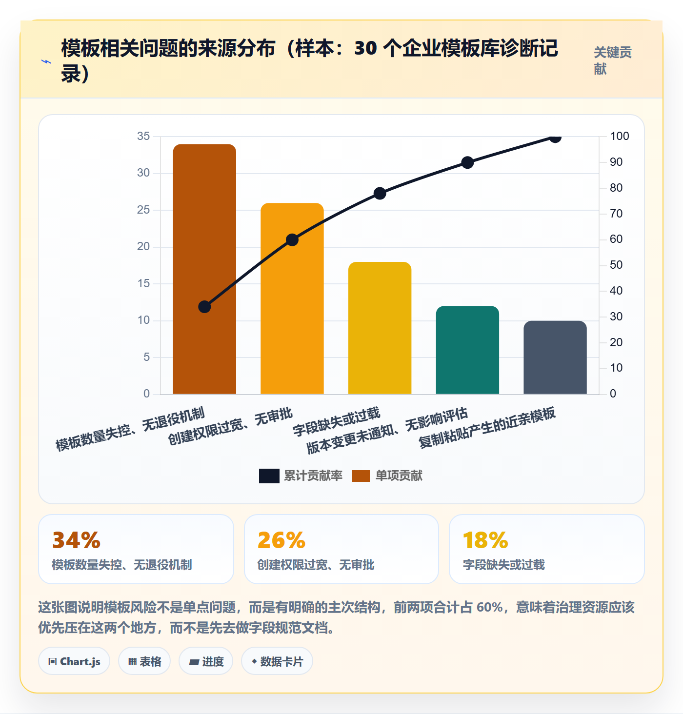 模板任务管理方法大全:企业管理者项目模板风险控制落地清单
