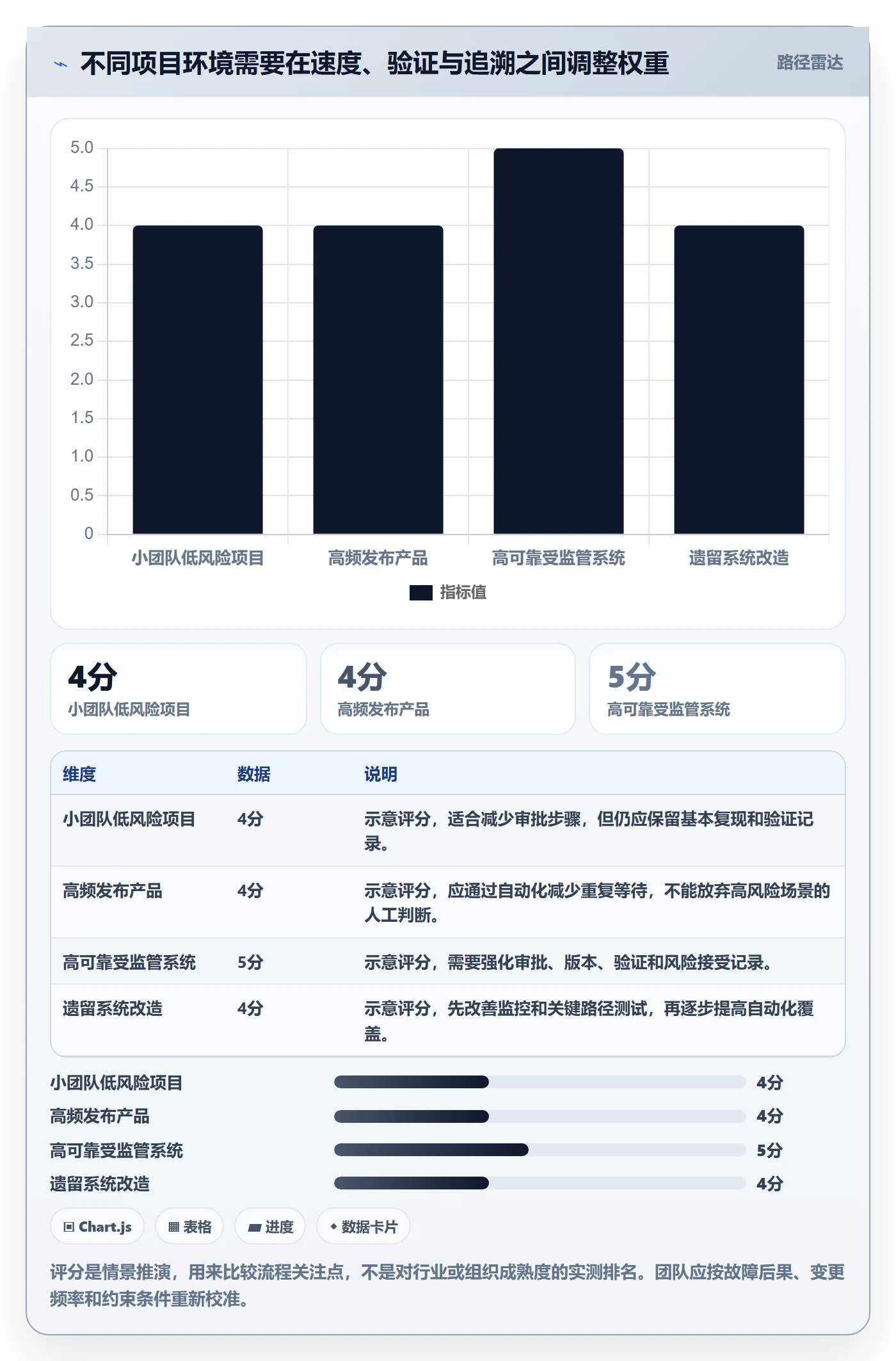 Bug / 缺陷Bug全流程:项目成员最佳实践与一文讲清