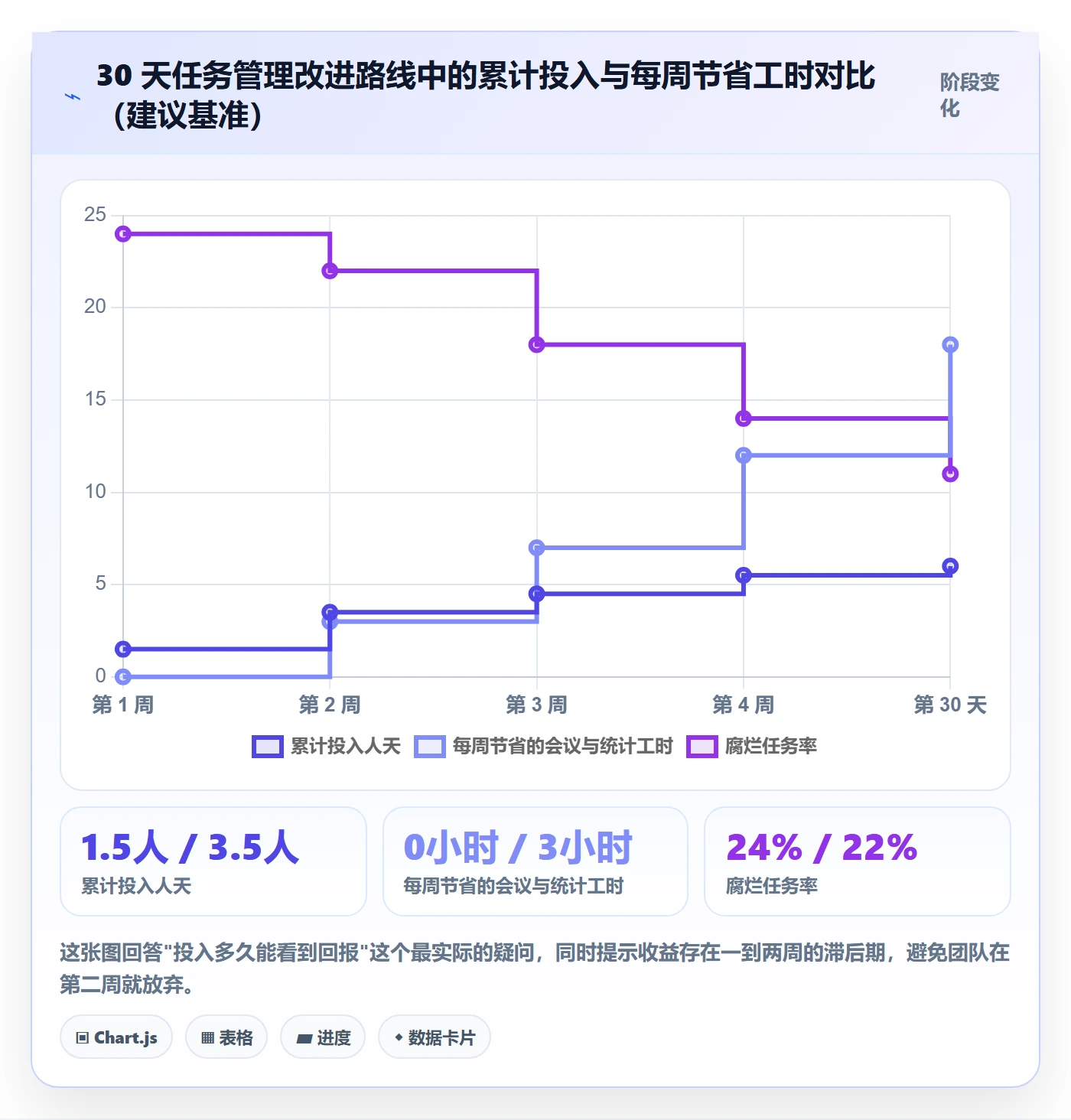 任务管理指南：项目经理如何做好任务管理，实操方法全流程