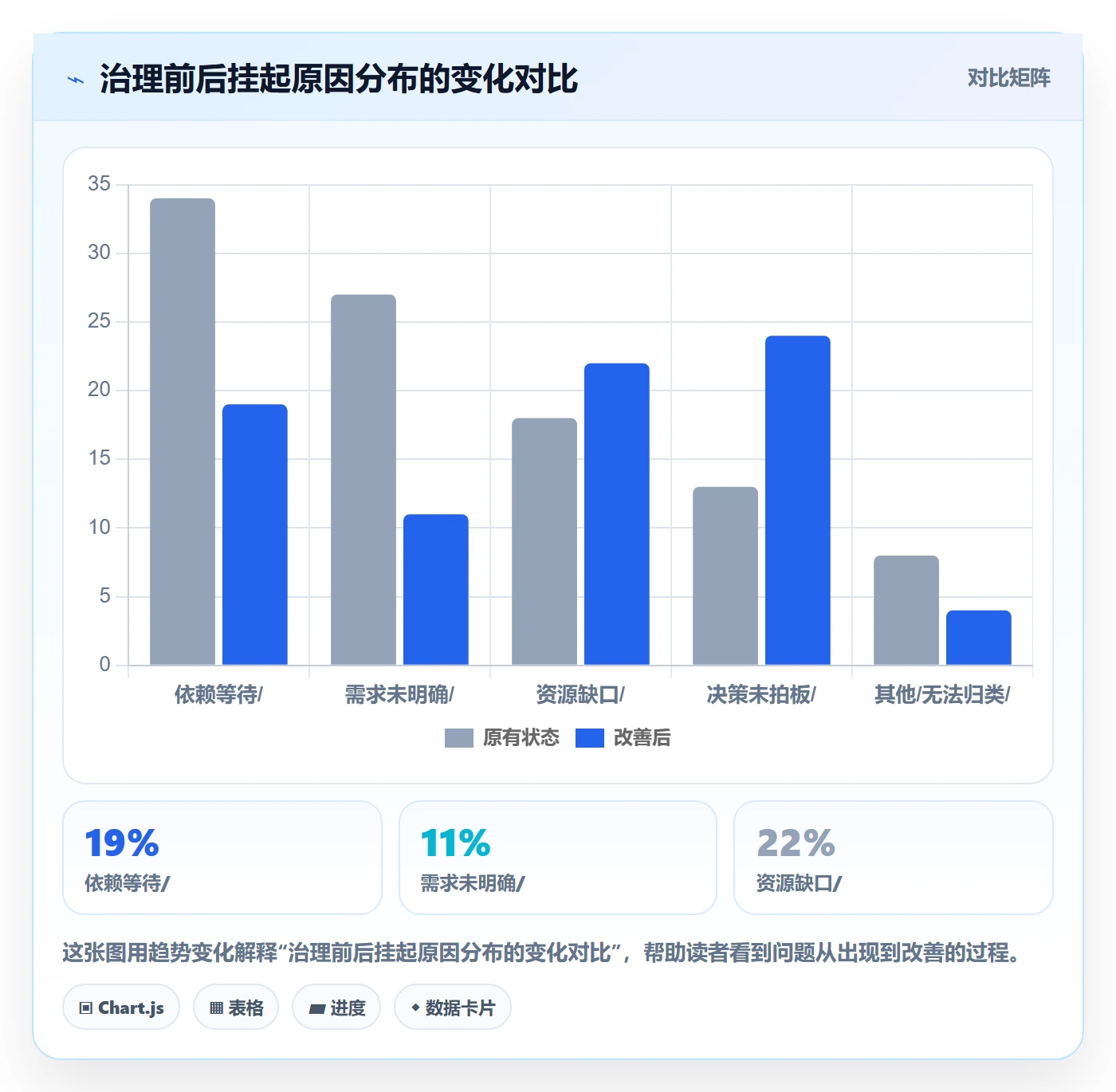 挂起管理方法大全:PMO任务执行最佳实践落地清单
