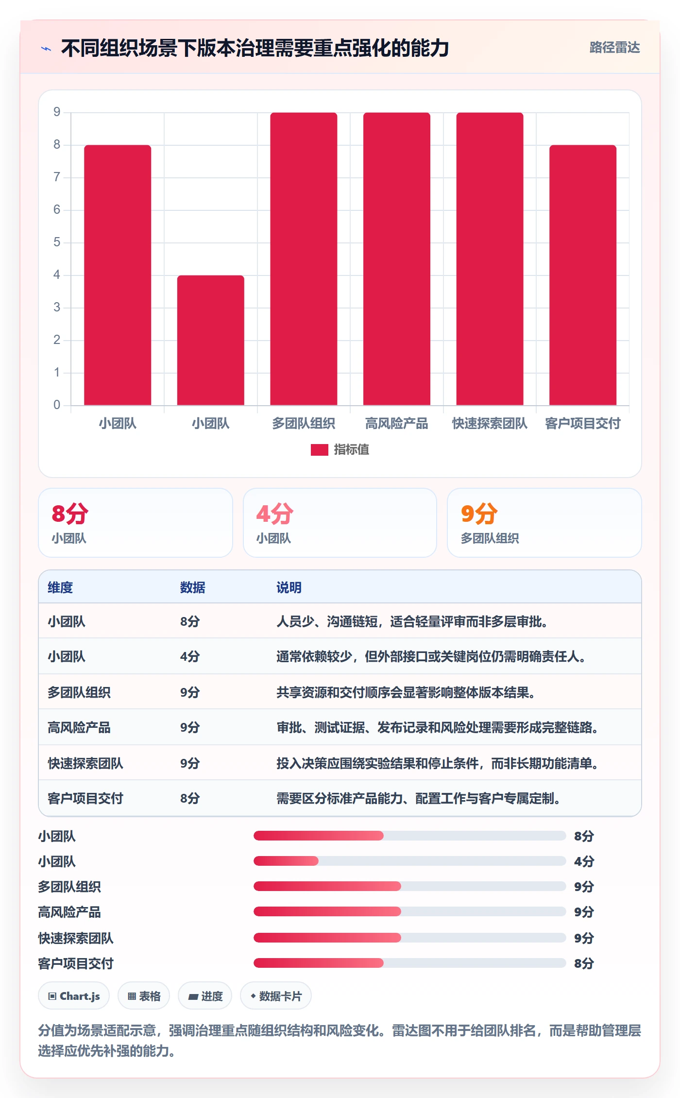 版本内容管理指南:管理层如何做好版本管理,流程优化全流程