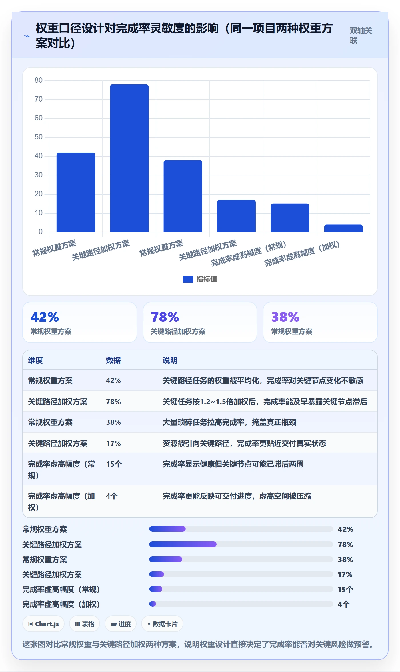 完成率怎么做?管理层入门指南:进度管理从0到1